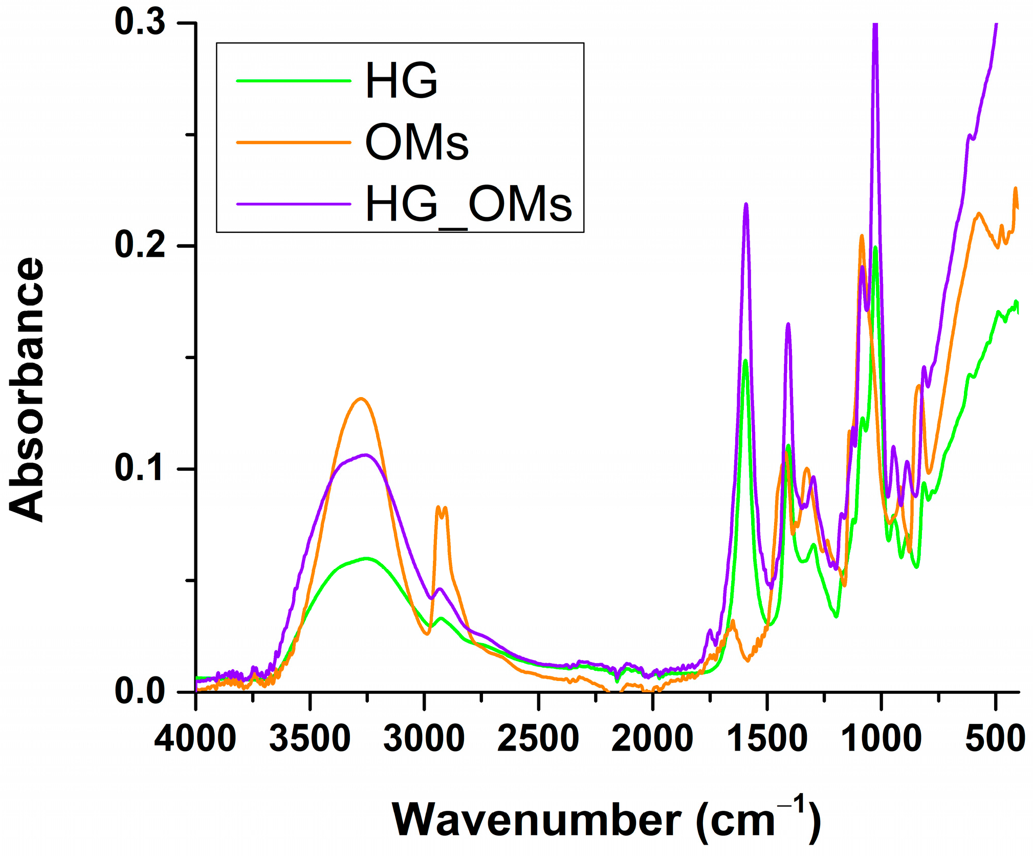 Pharmaceutics 15 00857 g002 Pharmaceutics 15 00857 g002