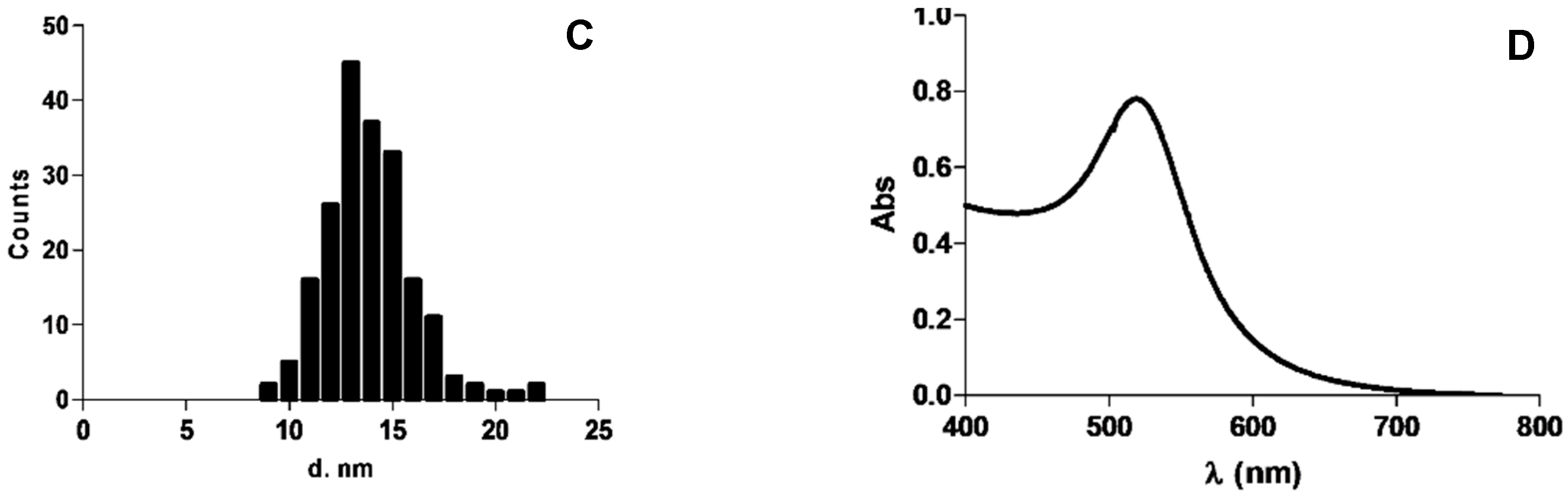 Pharmaceutics 15 00864 g001b