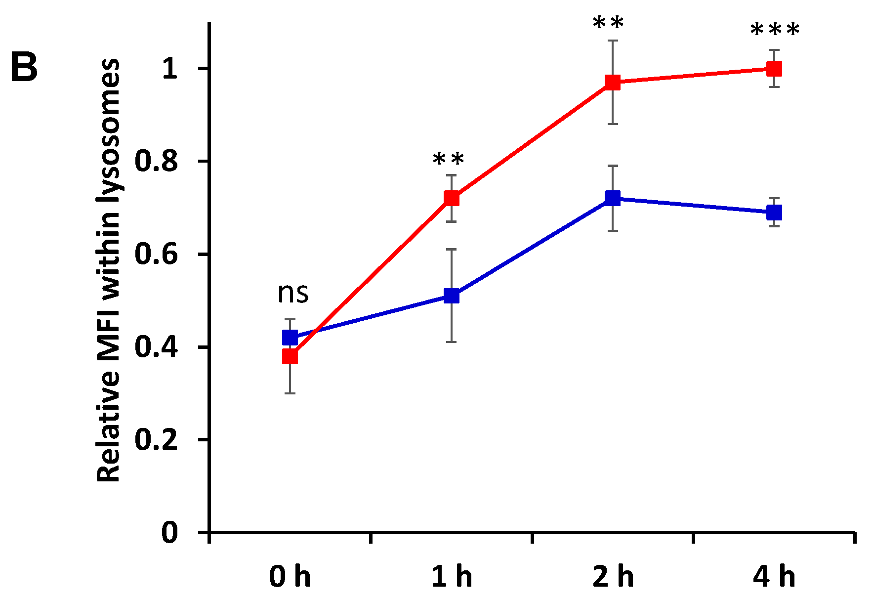 Pharmaceutics 15 00864 g005b
