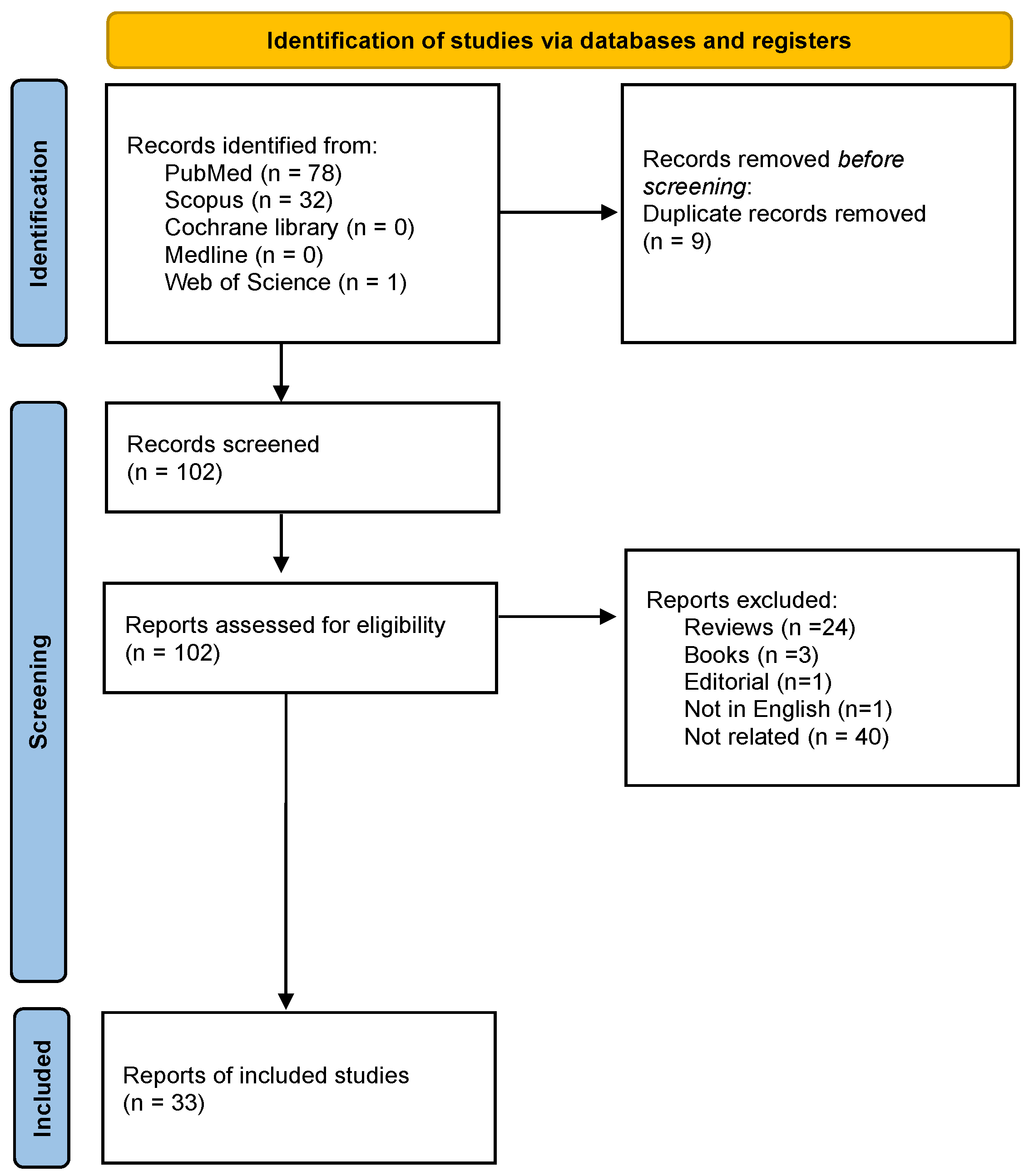 Pharmaceutics 15 00867 g002 Pharmaceutics 15 00867 g002