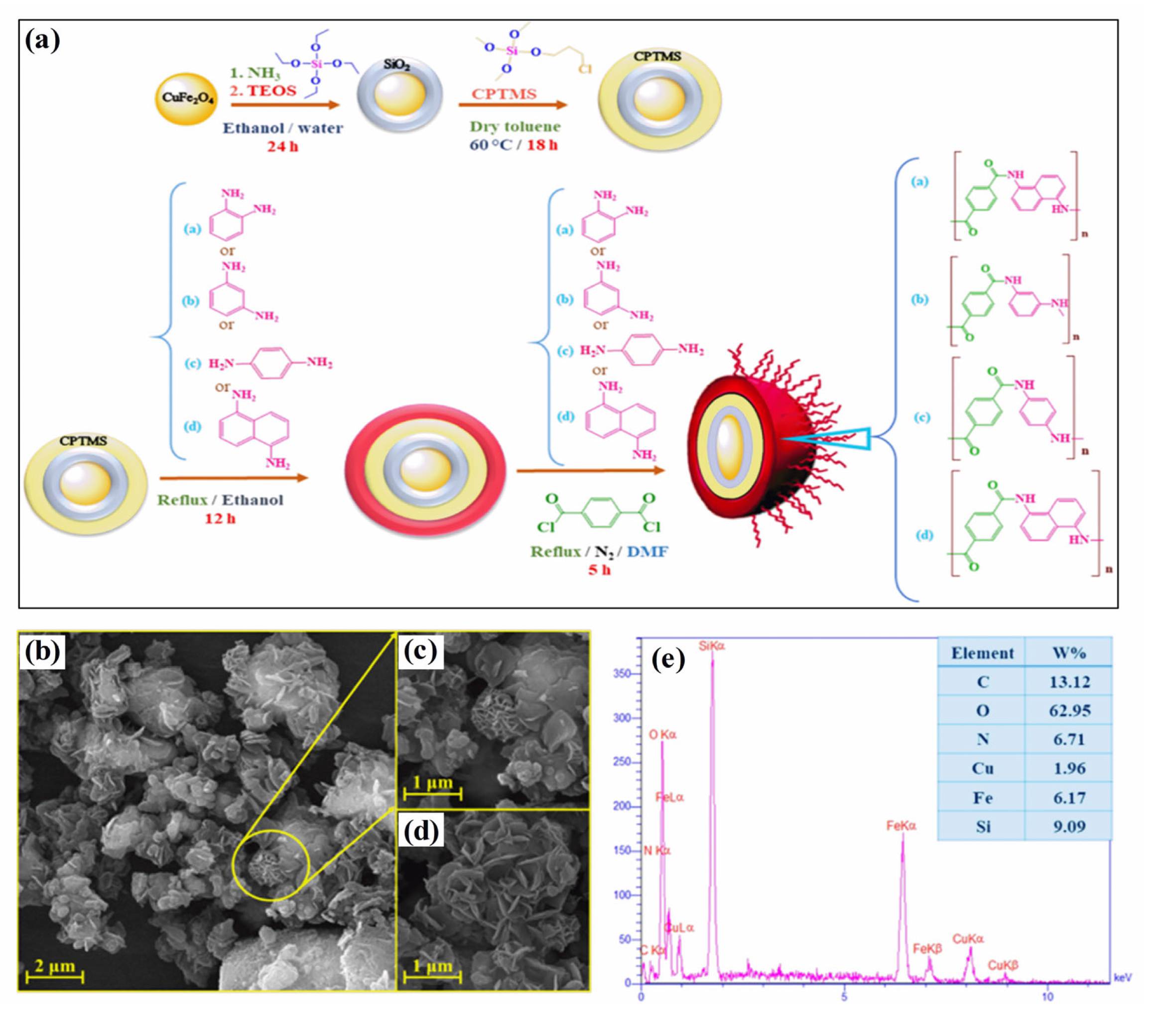 Pharmaceutics 15 00868 g001