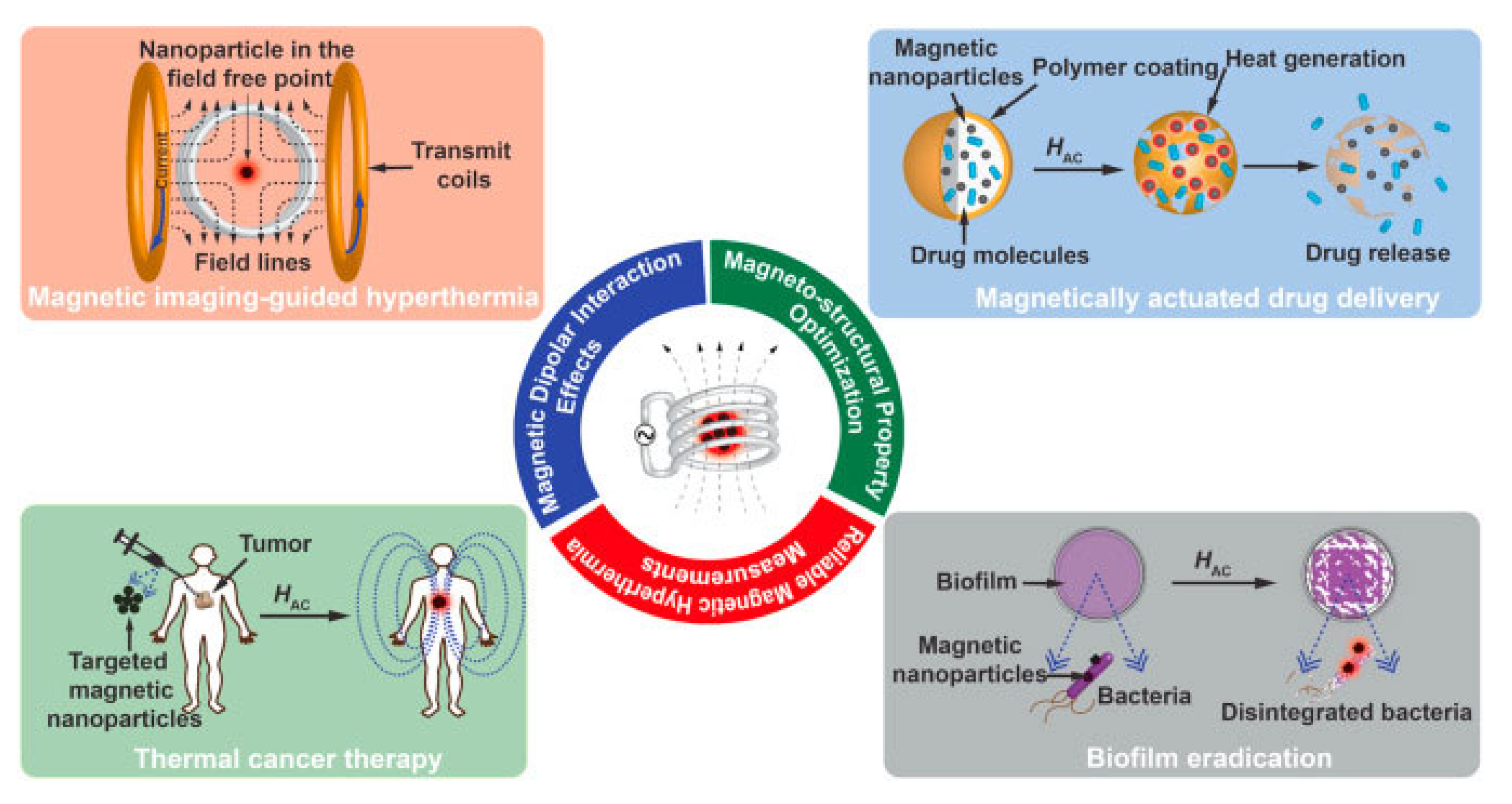 Pharmaceutics 15 00868 g009