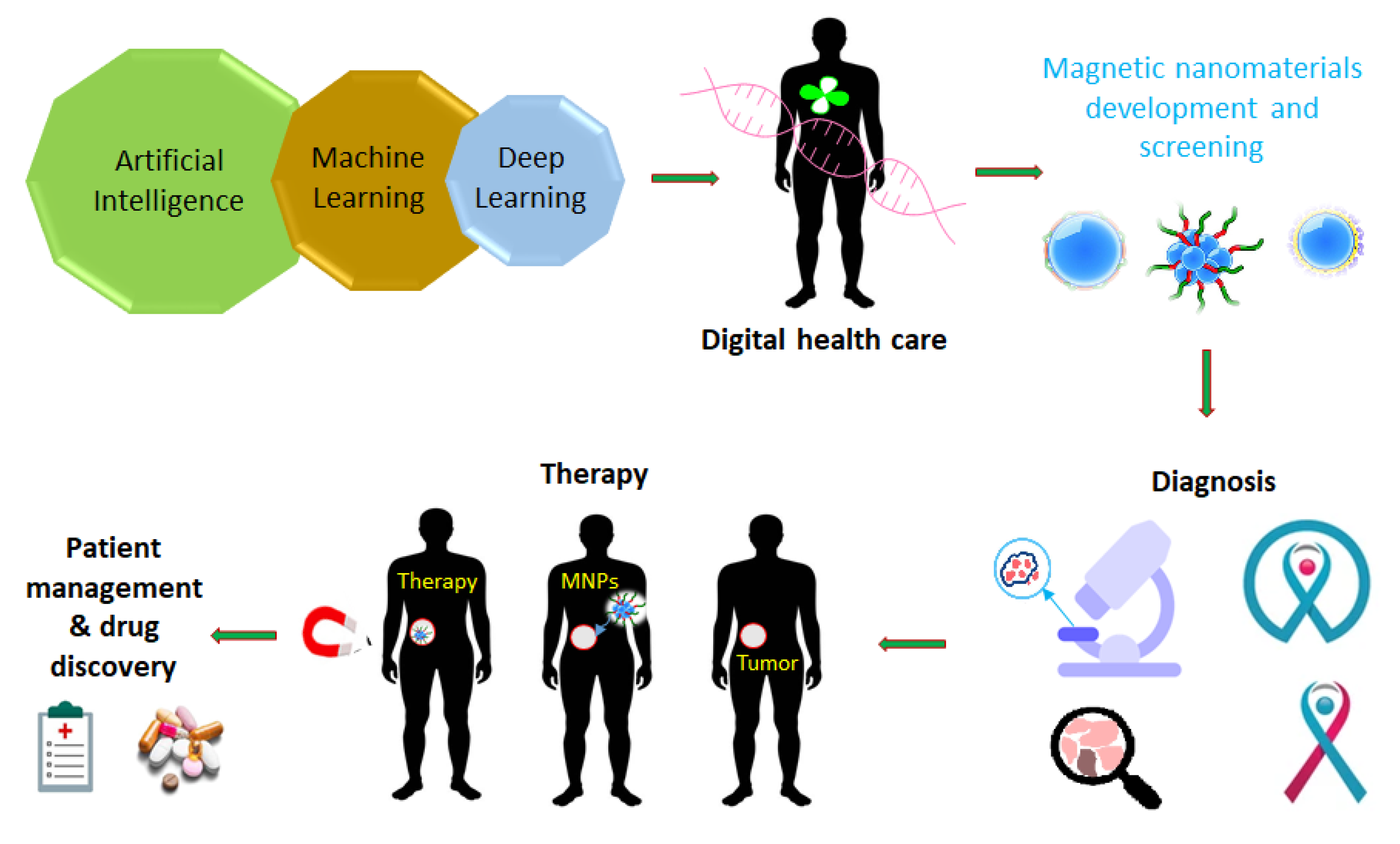 Pharmaceutics 15 00868 g013