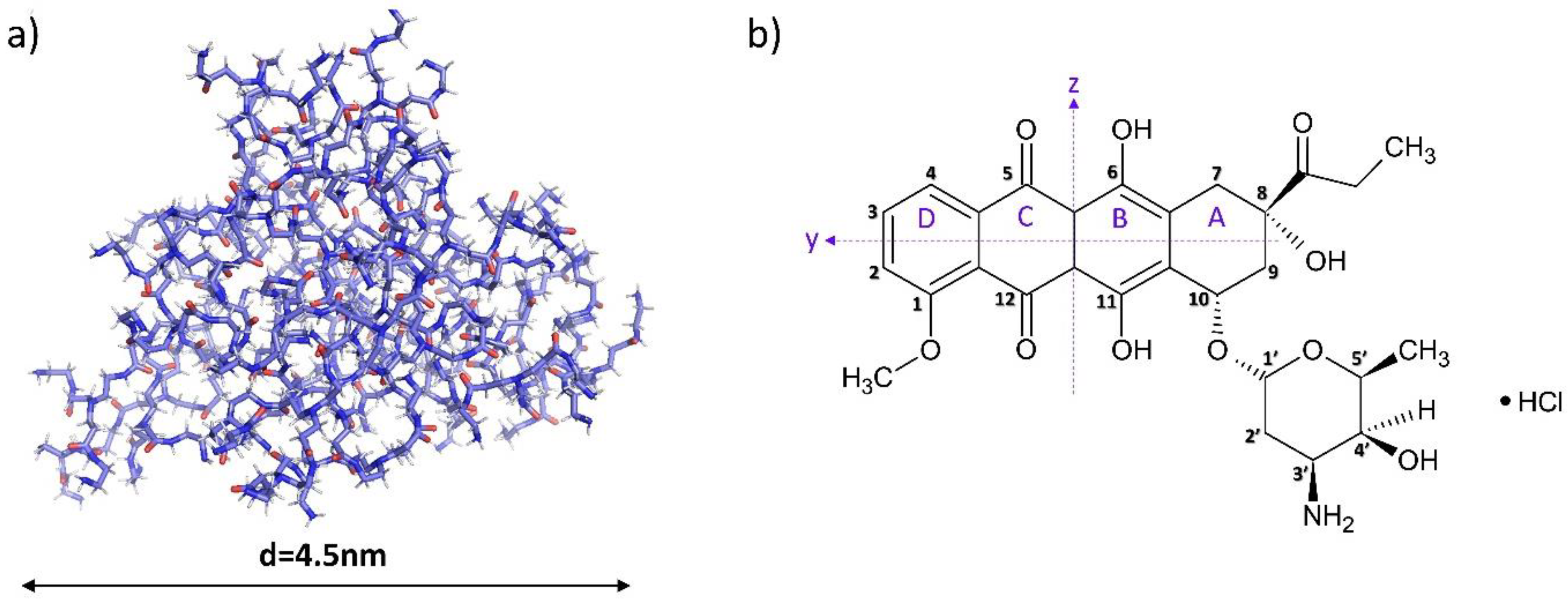 Pharmaceutics 15 00875 g001