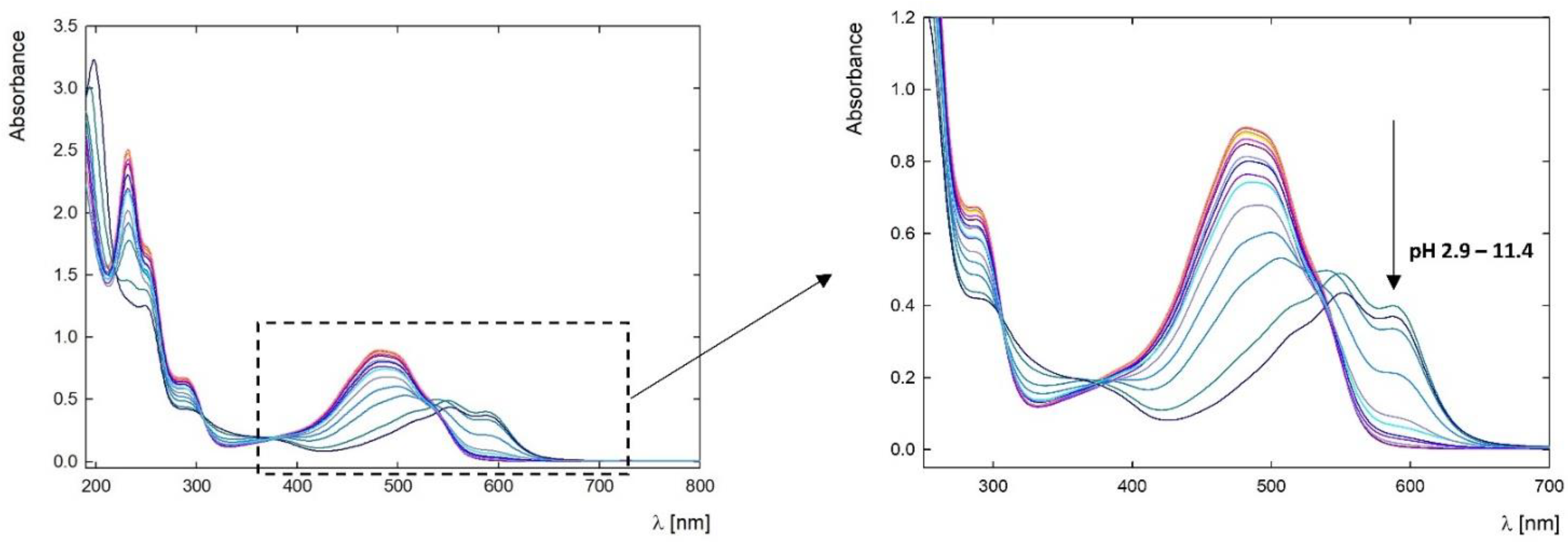 Pharmaceutics 15 00875 g002