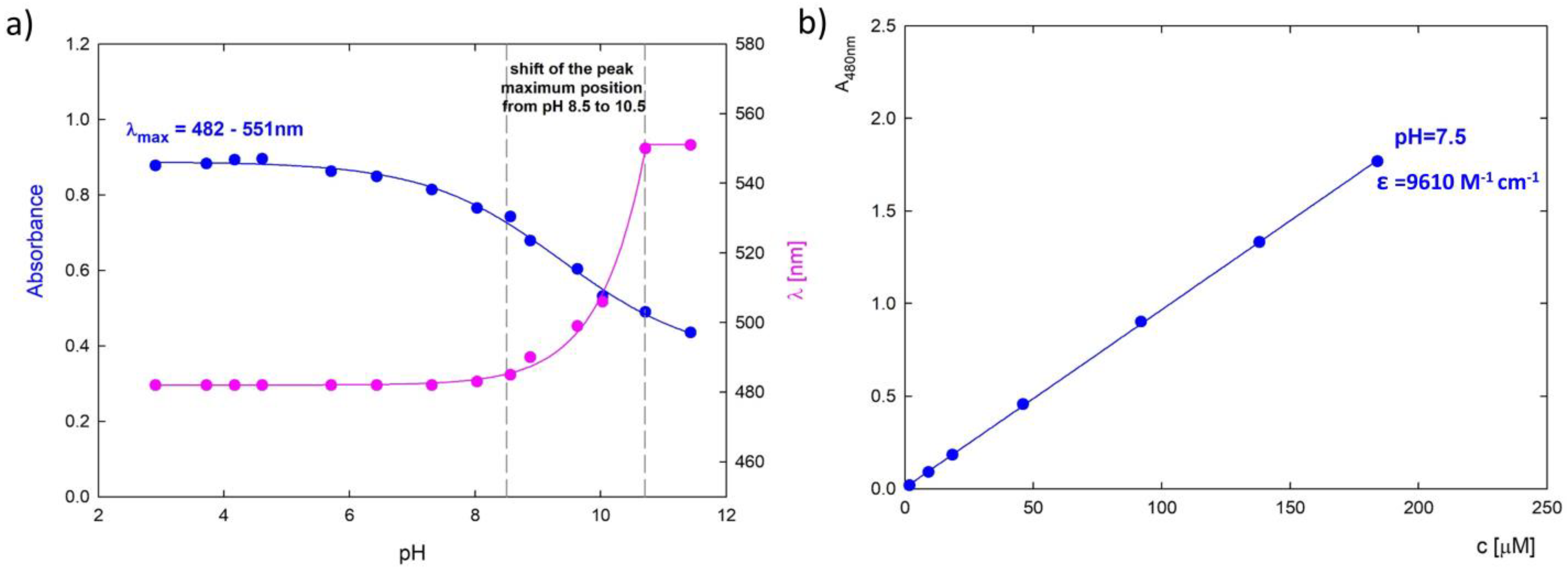 Pharmaceutics 15 00875 g003