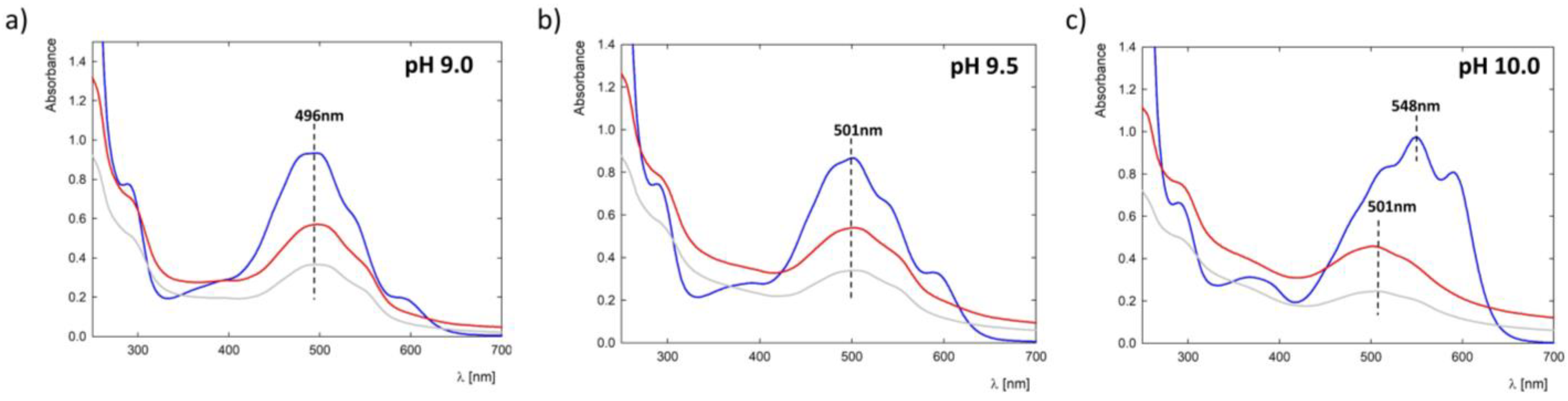 Pharmaceutics 15 00875 g005
