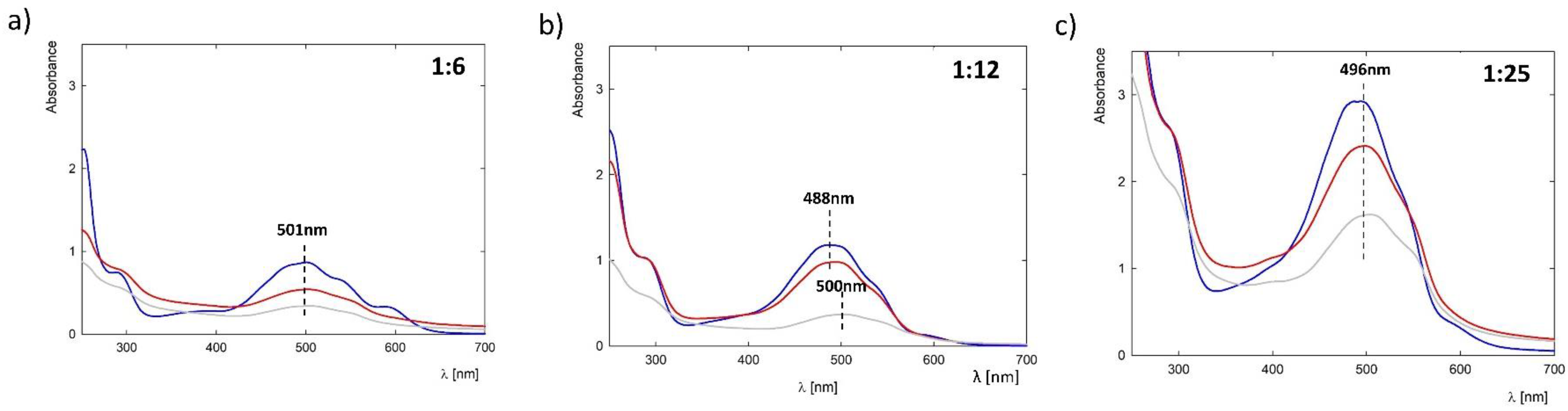 Pharmaceutics 15 00875 g006