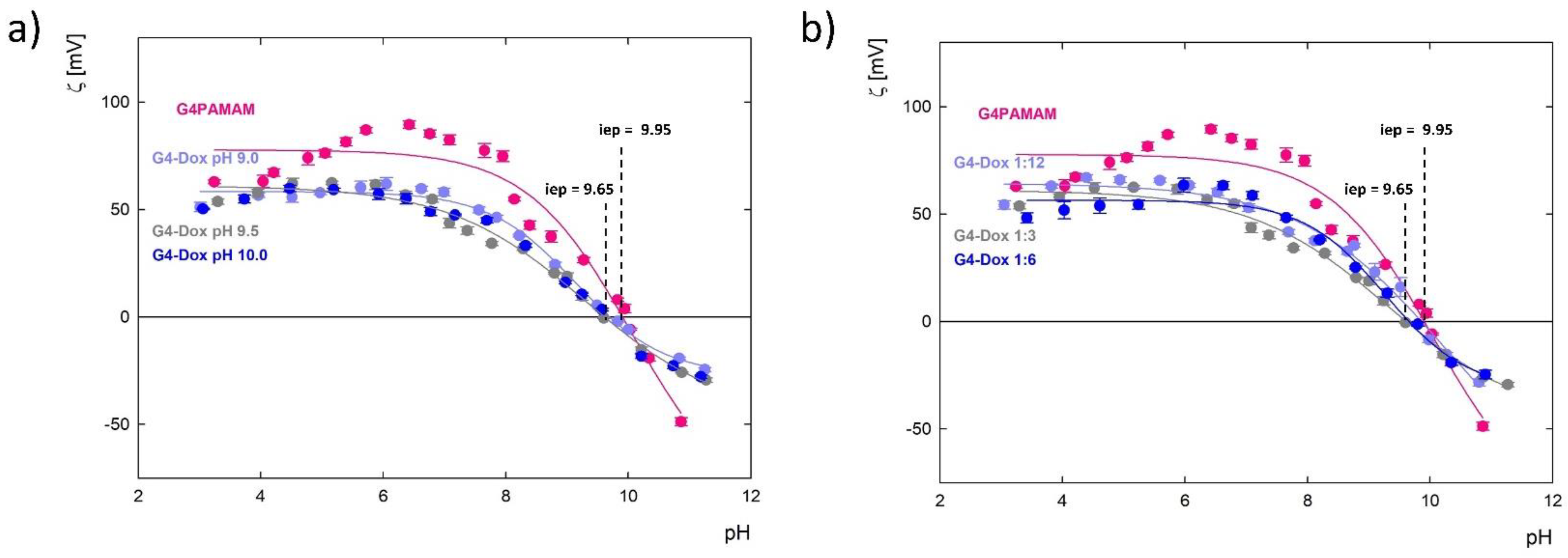 Pharmaceutics 15 00875 g009