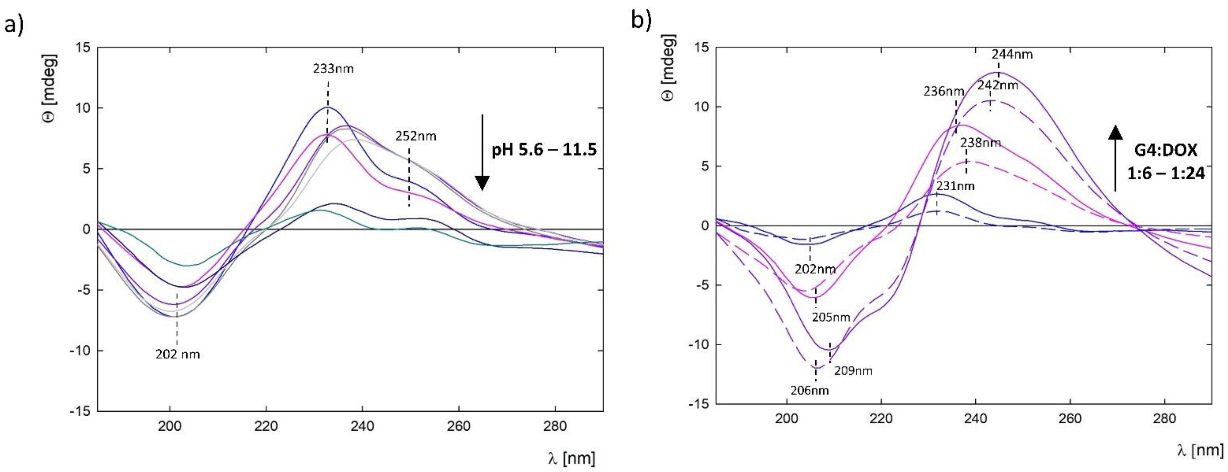 Pharmaceutics 15 00875 g010