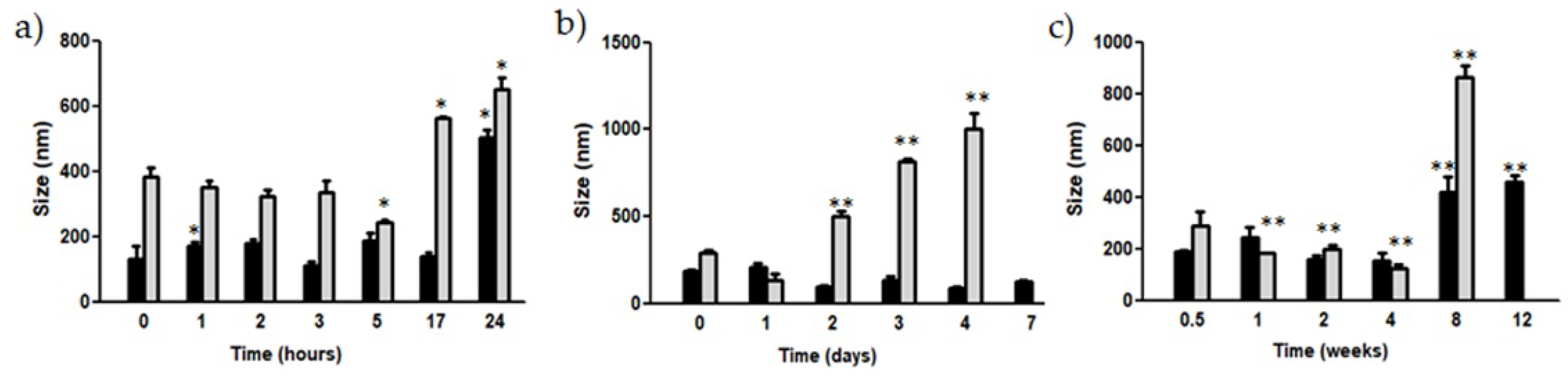 Pharmaceutics 15 00881 g002