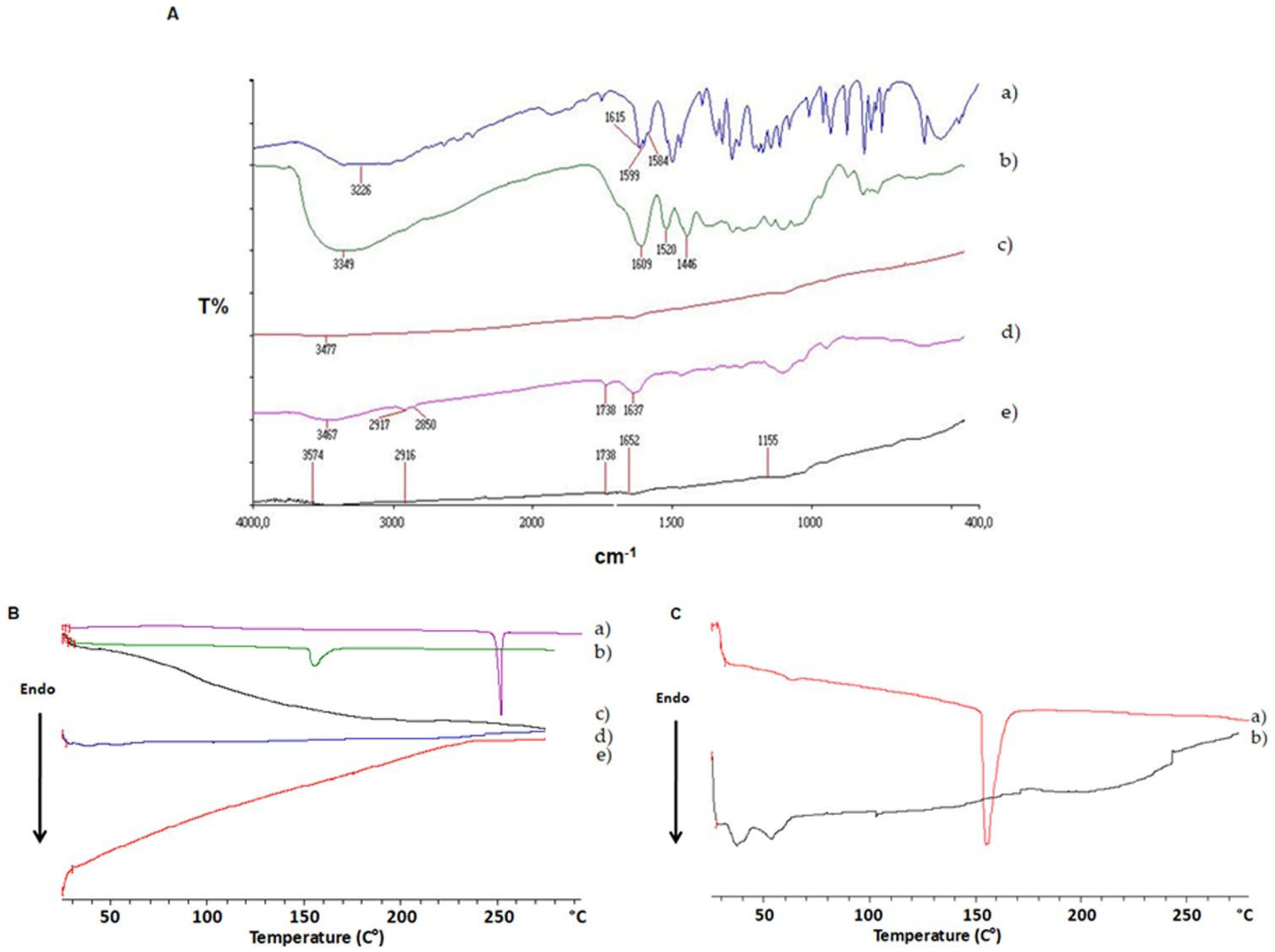 Pharmaceutics 15 00881 g003