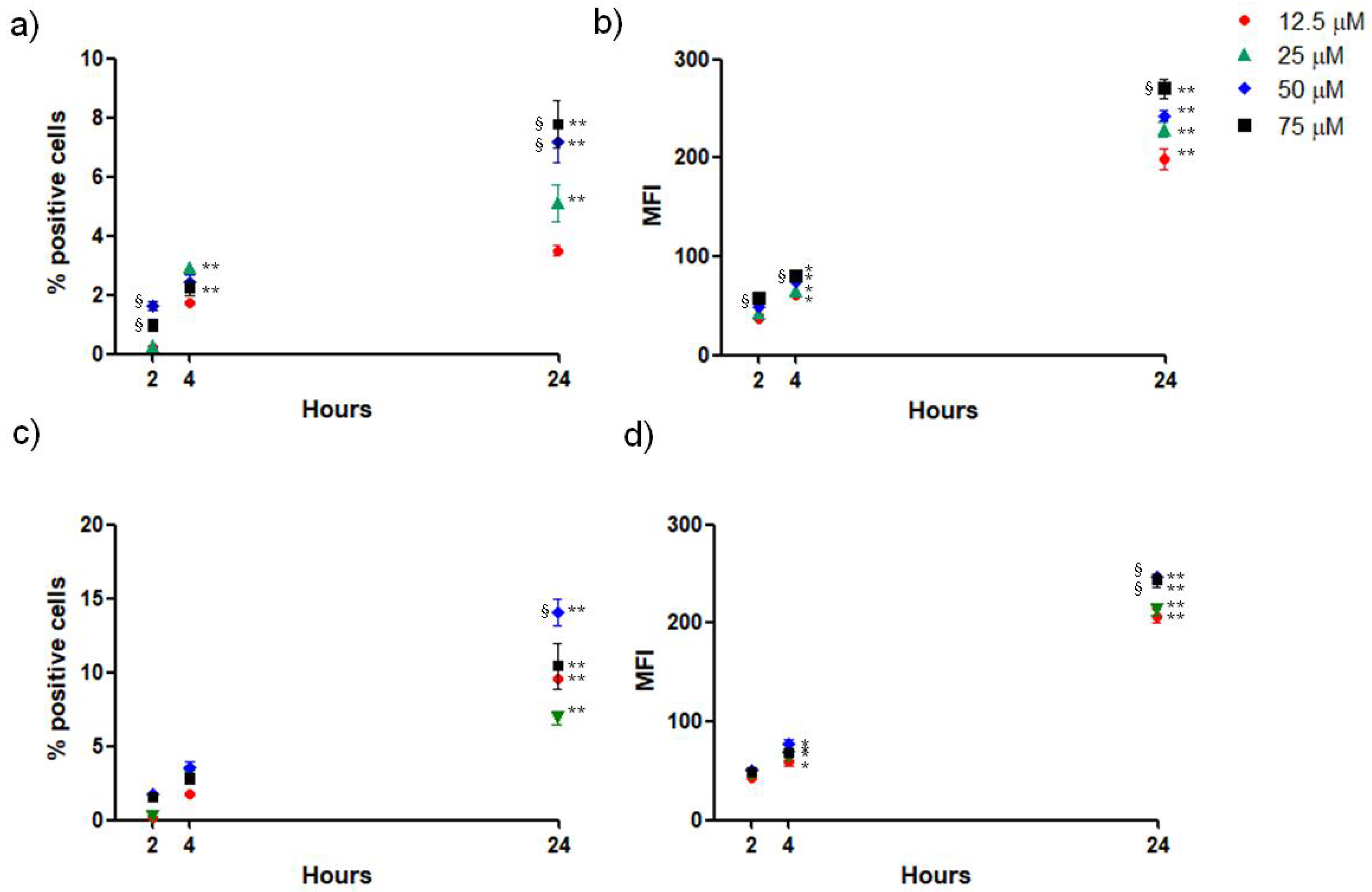 Pharmaceutics 15 00881 g006