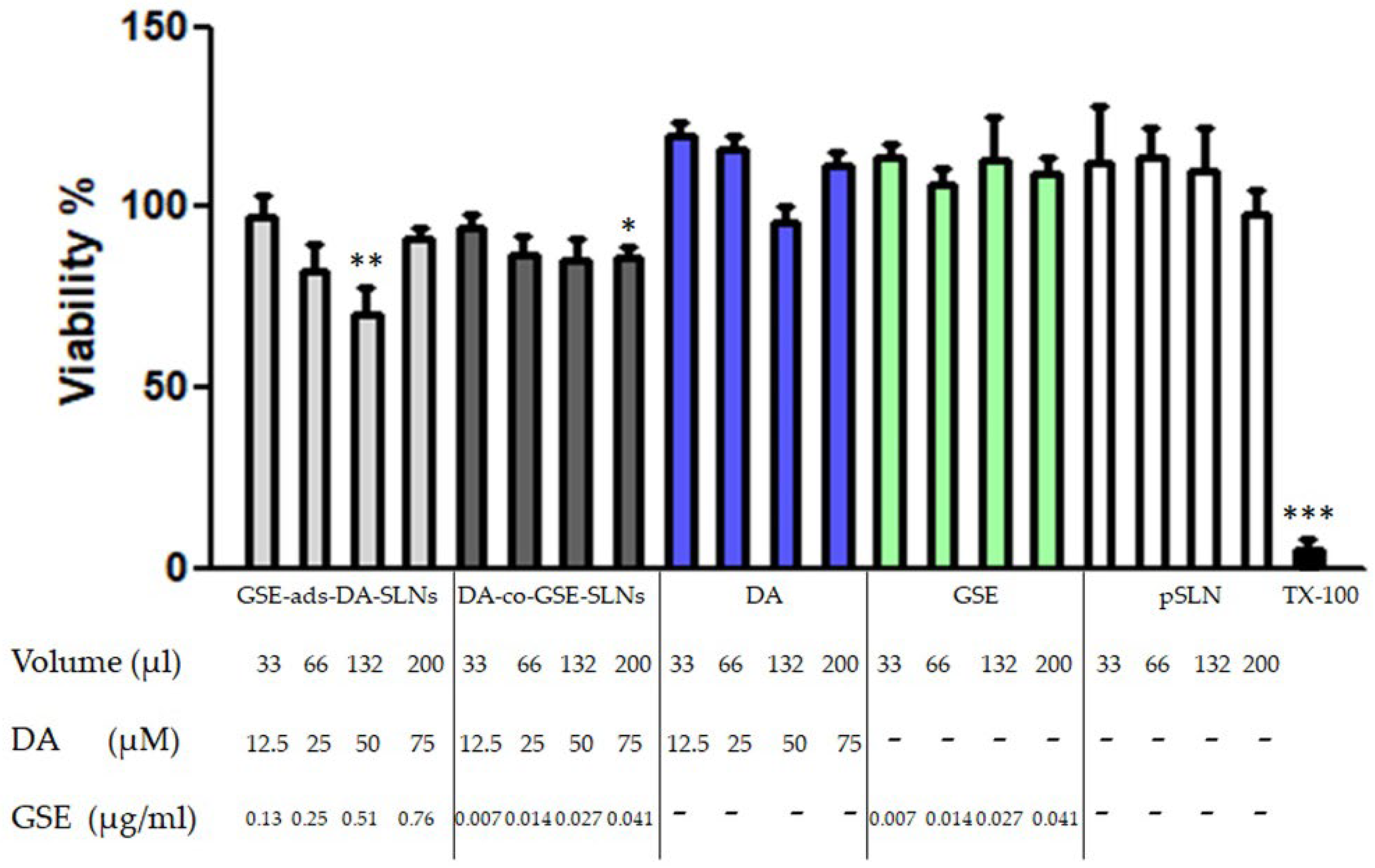 Pharmaceutics 15 00881 g007