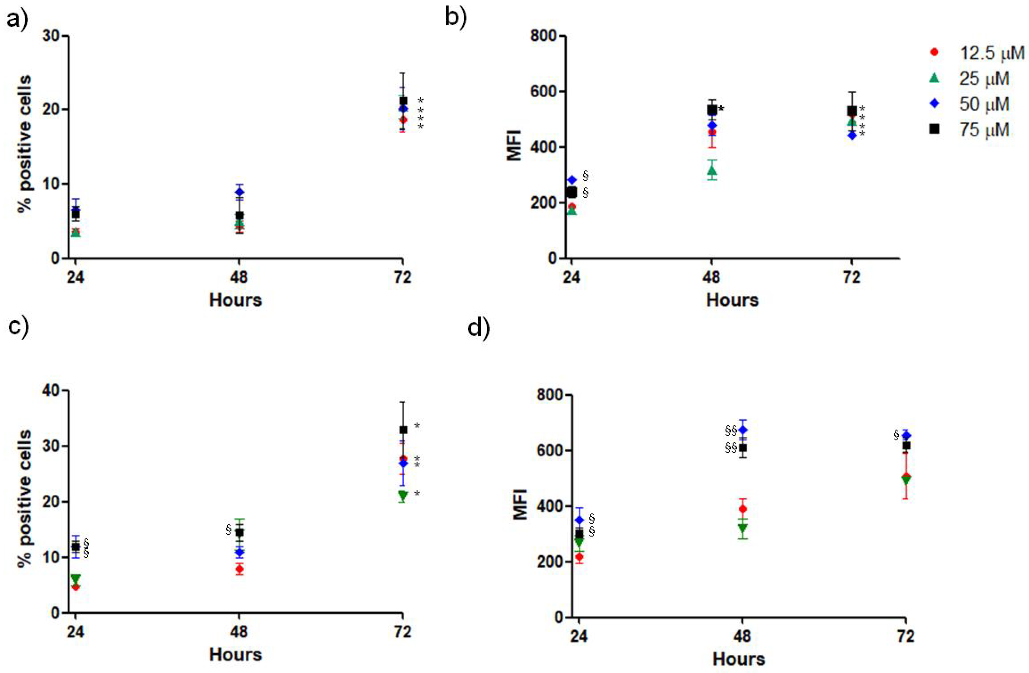 Pharmaceutics 15 00881 g008