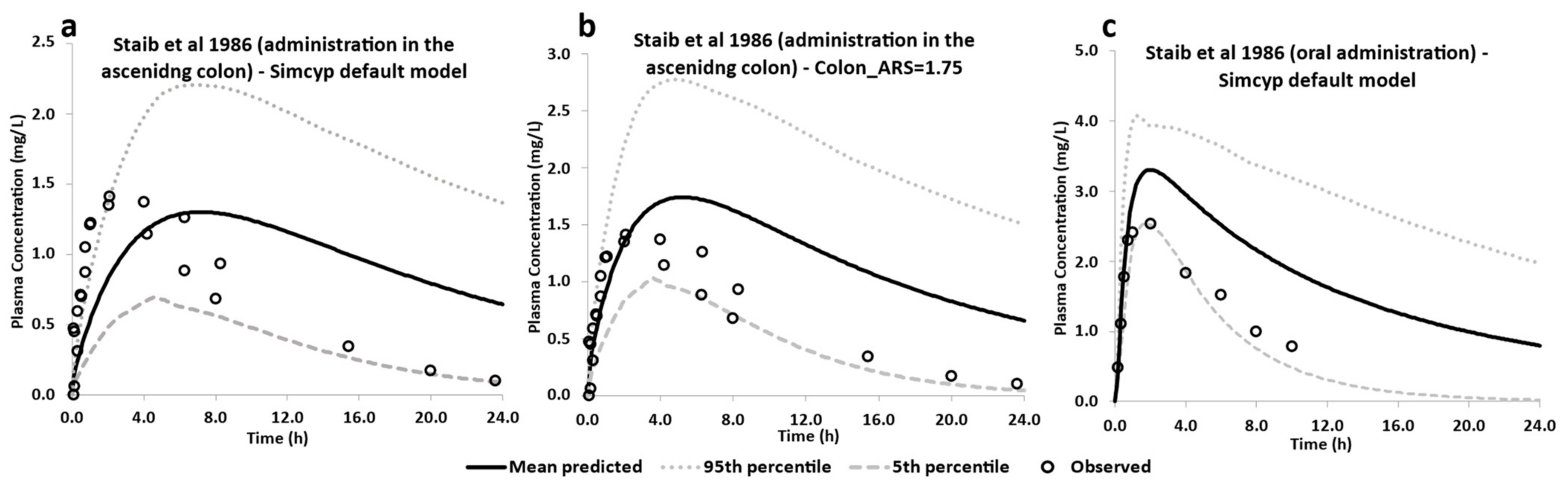 Pharmaceutics 15 00882 g002 Pharmaceutics 15 00882 g002