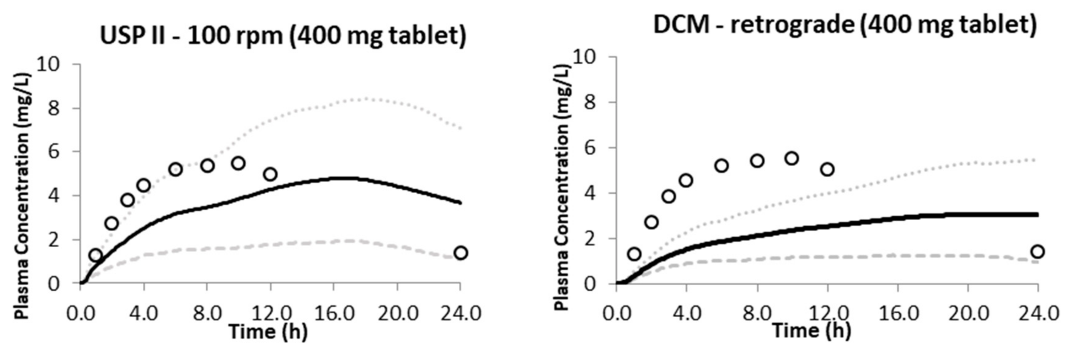 Pharmaceutics 15 00882 g005 Pharmaceutics 15 00882 g005