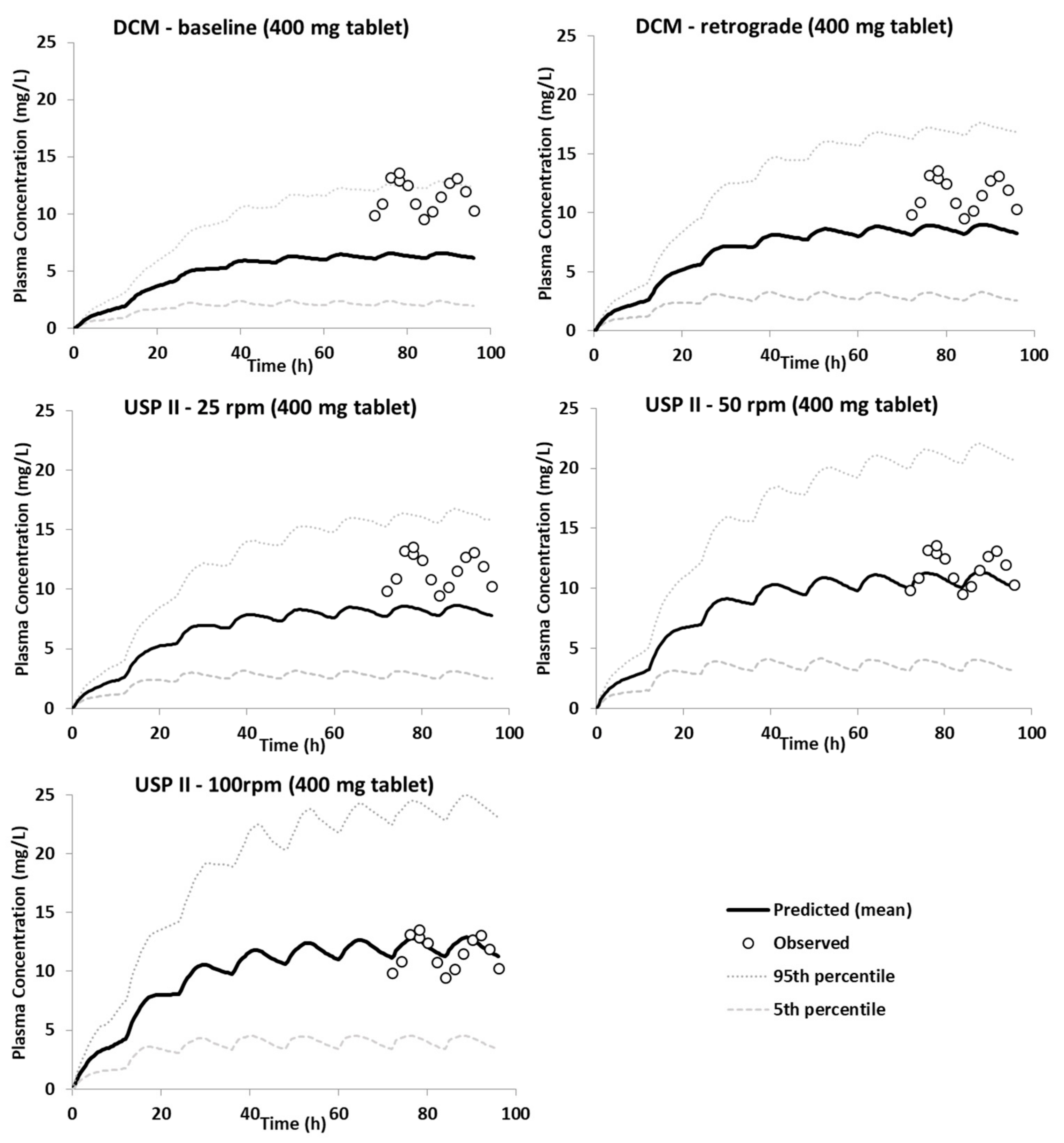 Pharmaceutics 15 00882 g006 Pharmaceutics 15 00882 g006