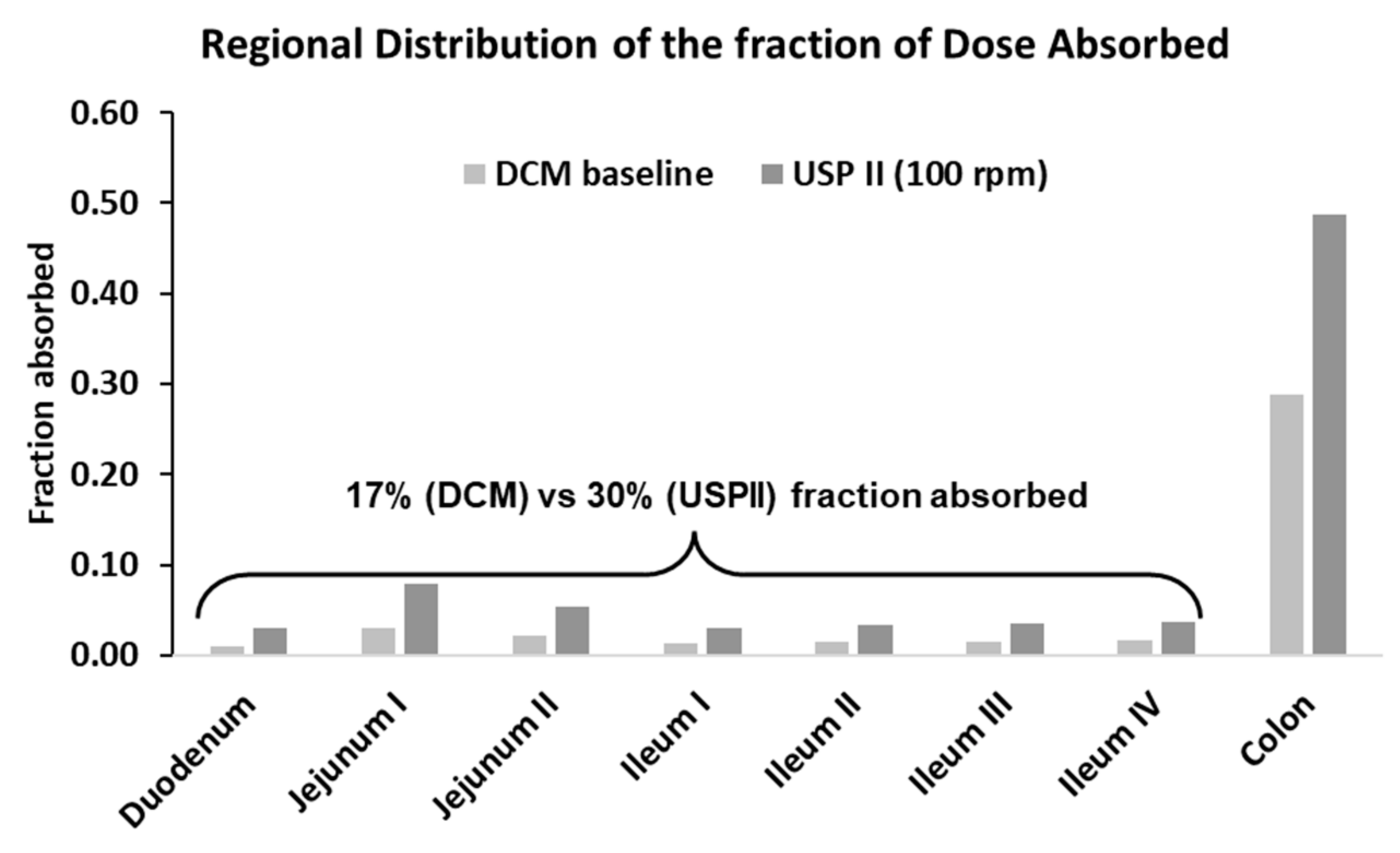 Pharmaceutics 15 00882 g007 Pharmaceutics 15 00882 g007