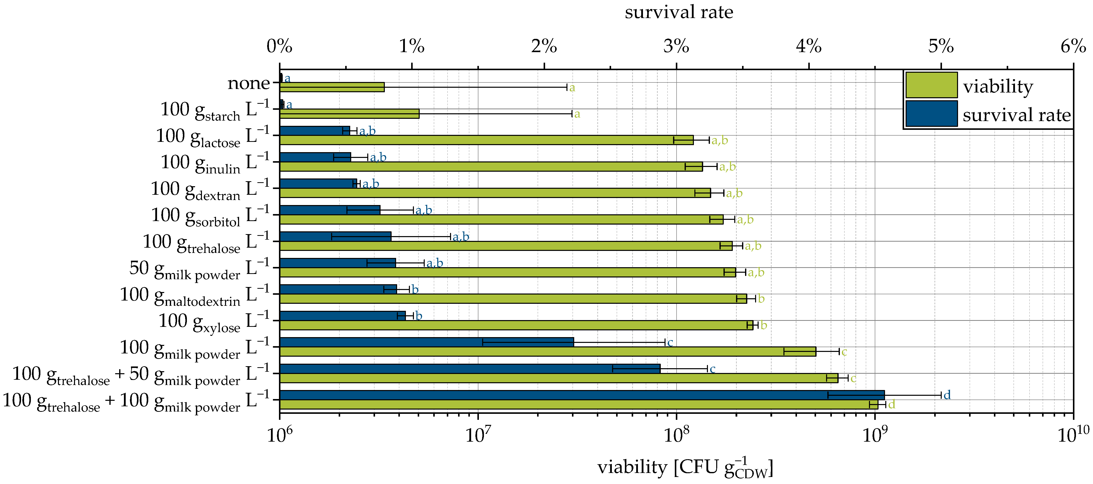 Pharmaceutics 15 00884 g001