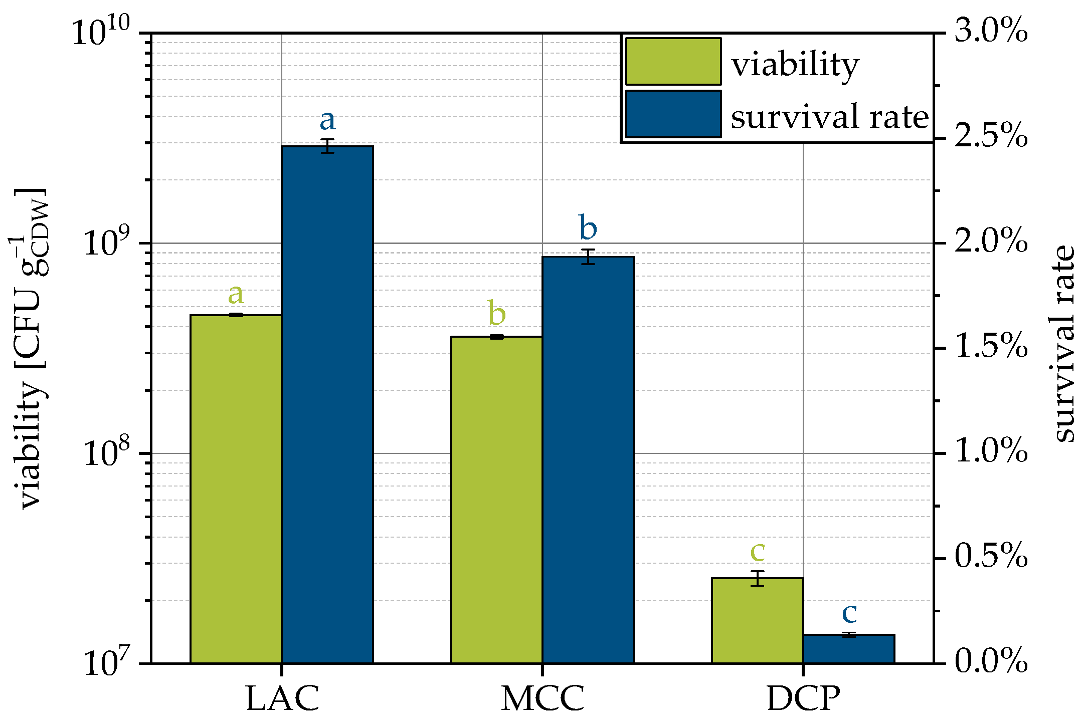 Pharmaceutics 15 00884 g004