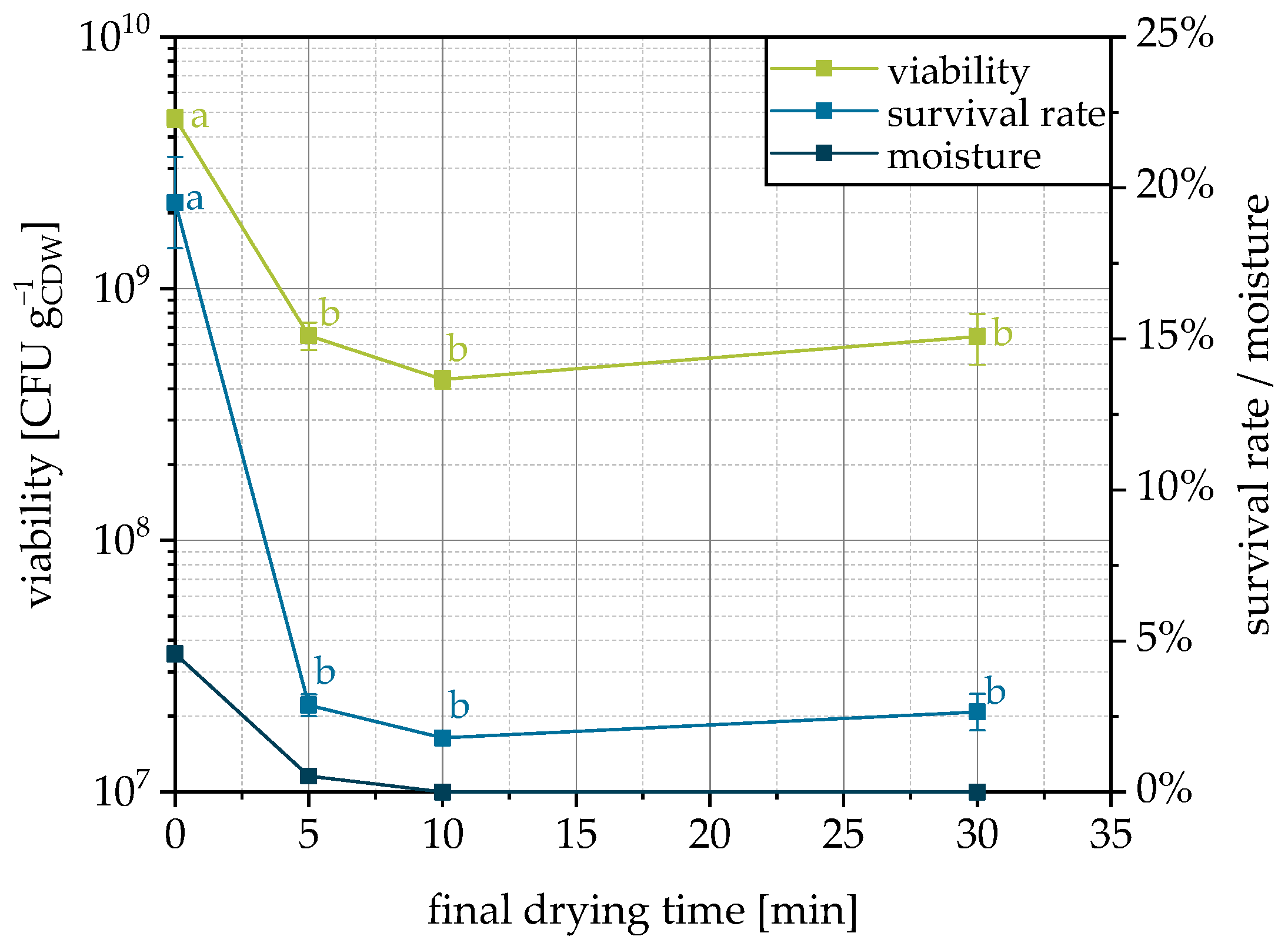 Pharmaceutics 15 00884 g006