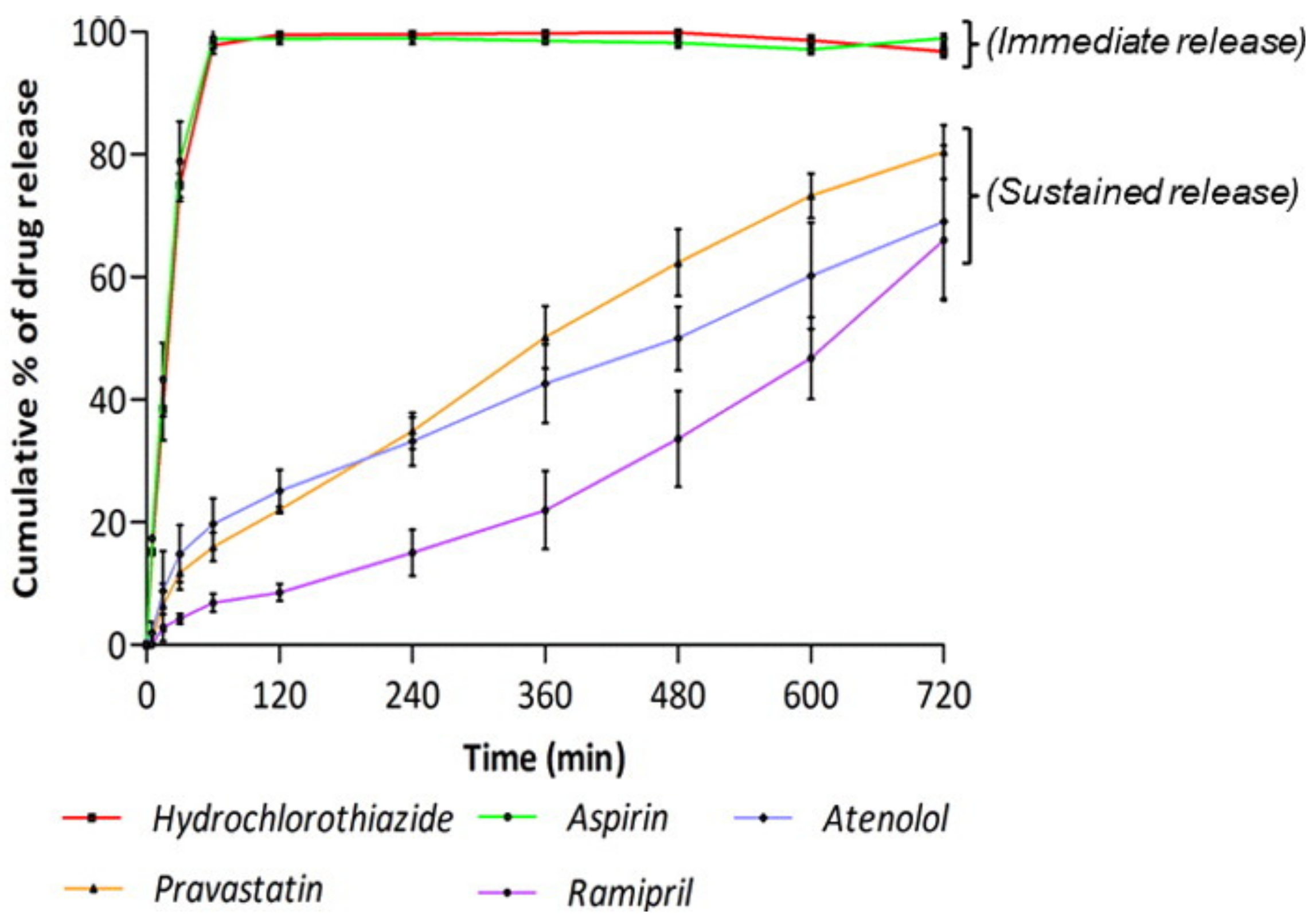 Pharmaceutics 15 00892 g005 Pharmaceutics 15 00892 g005