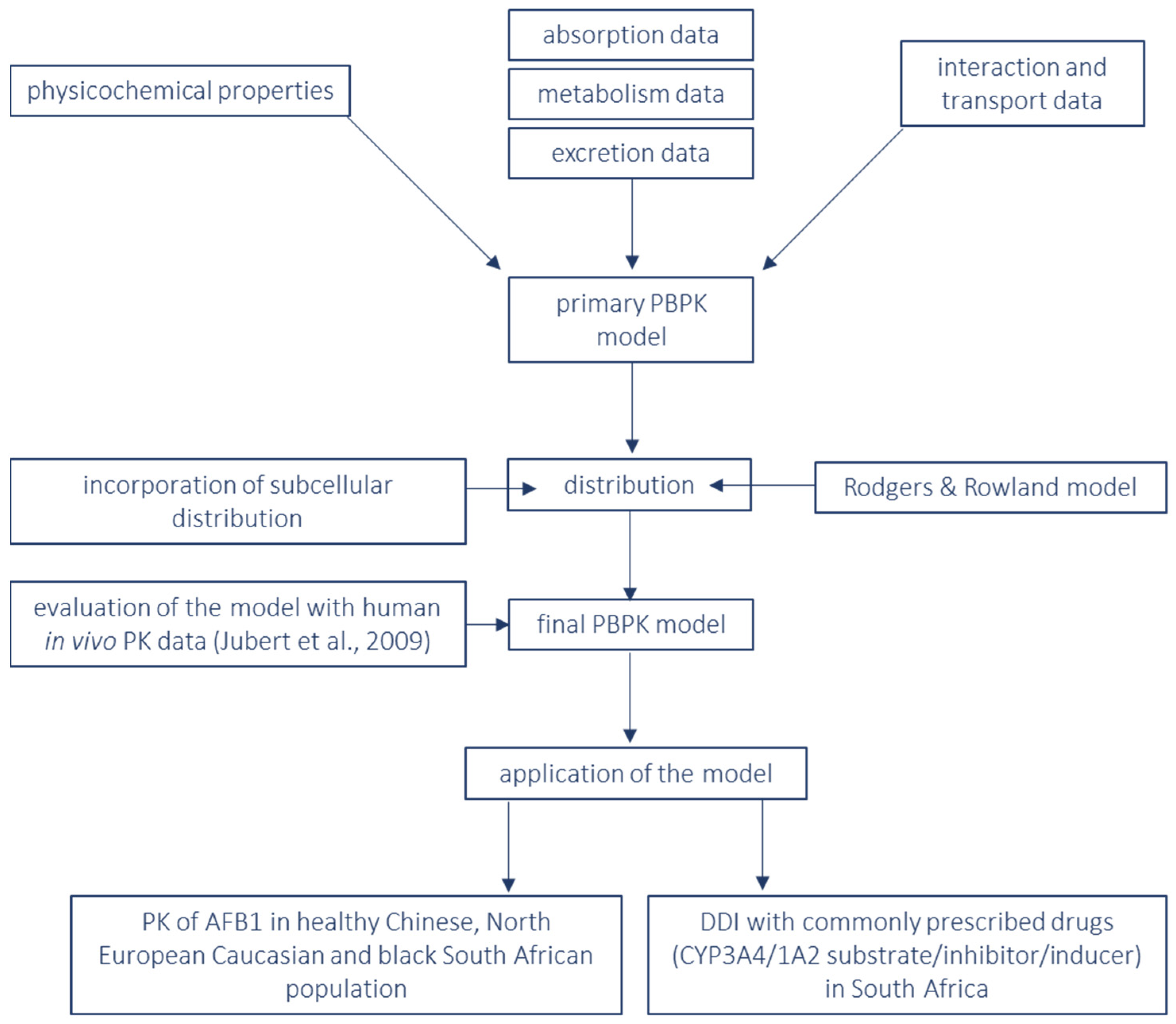 Pharmaceutics 15 00894 g002