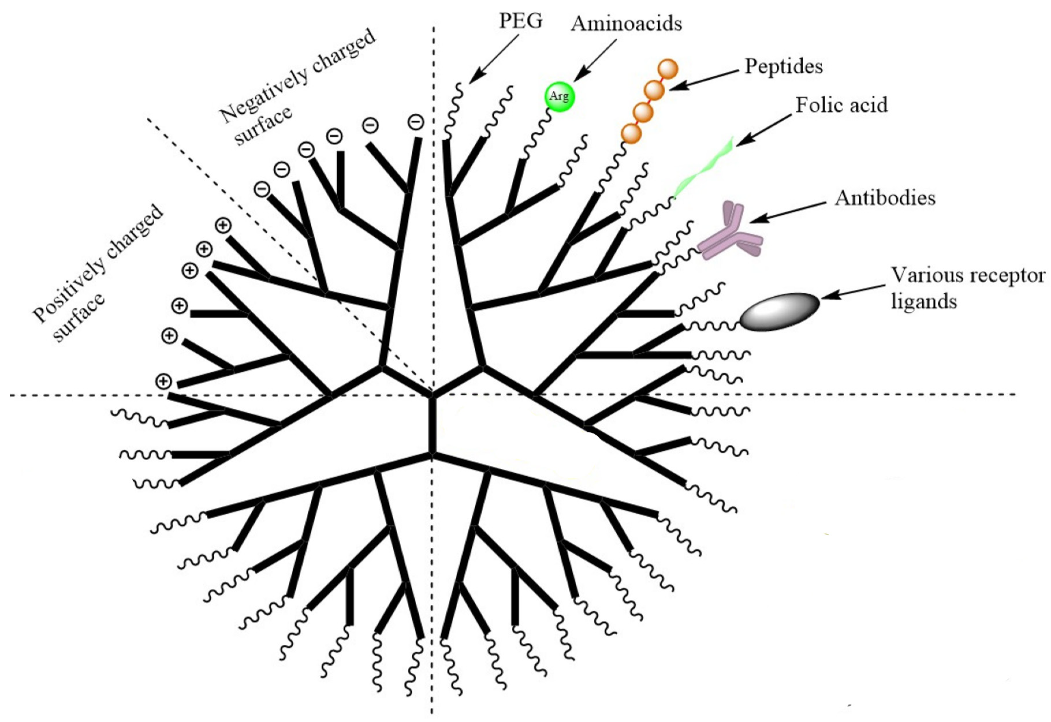 Pharmaceutics 15 00898 g010