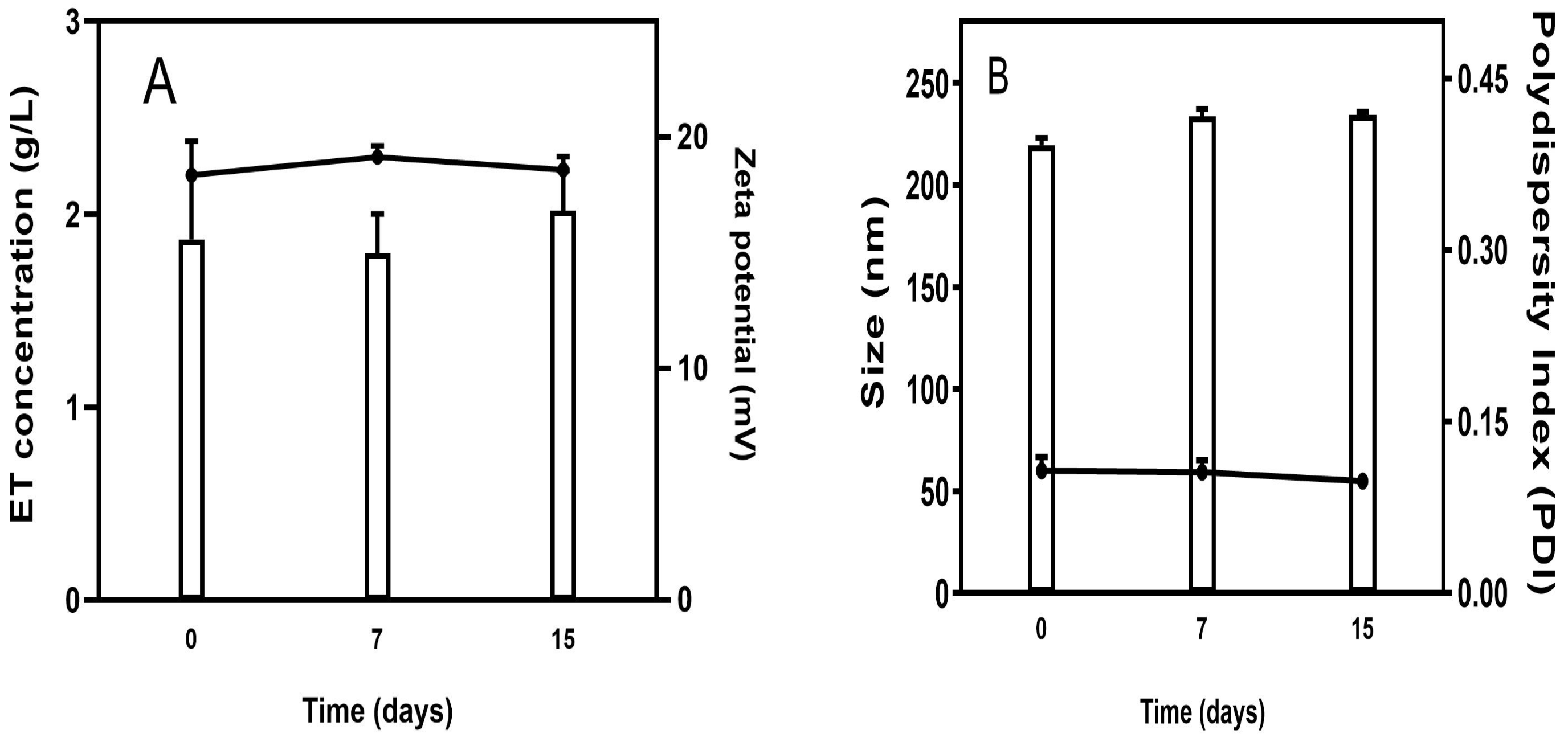 Pharmaceutics 15 00904 g002