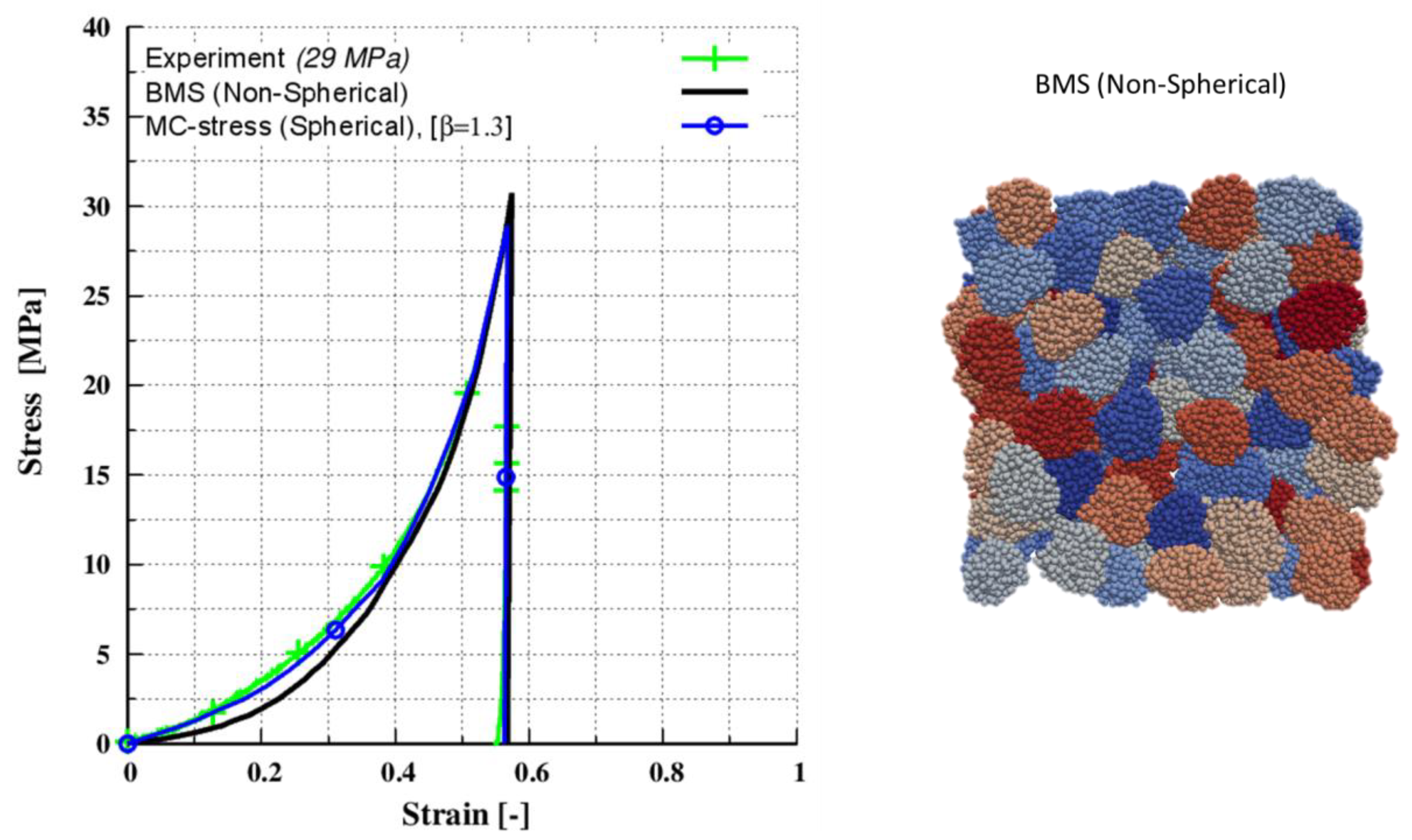 Pharmaceutics 15 00909 g008