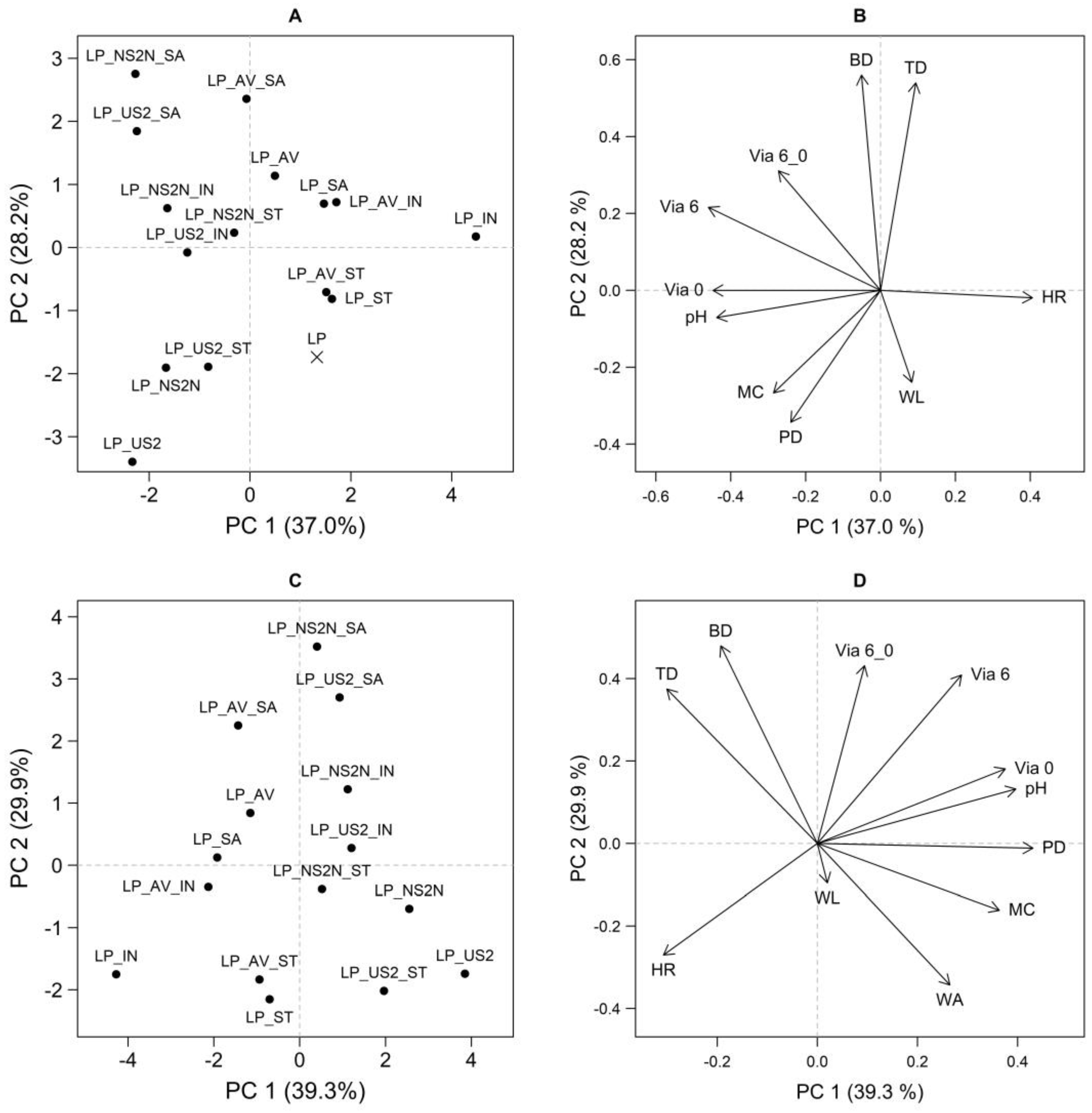 Pharmaceutics 15 00910 g005 Pharmaceutics 15 00910 g005