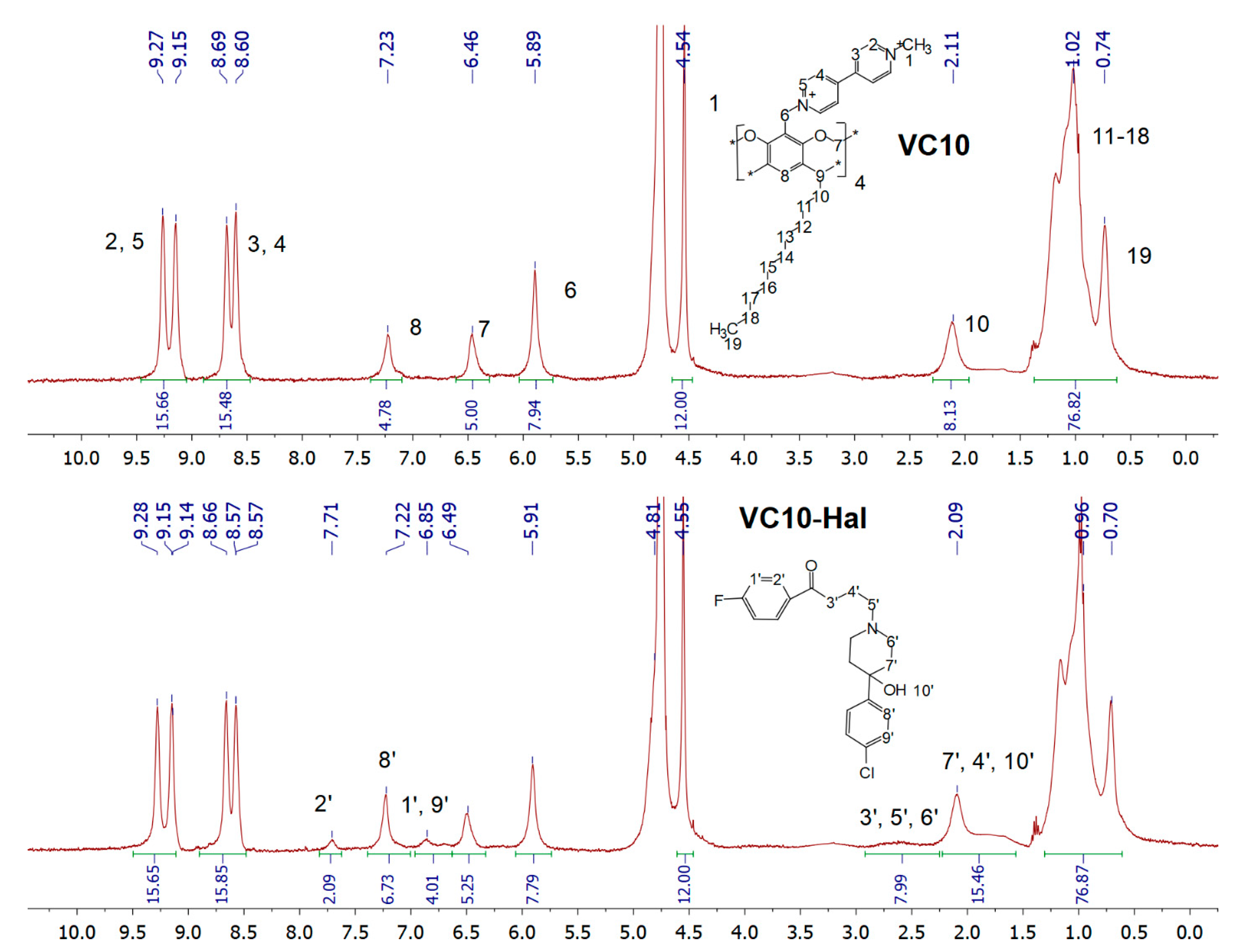 Pharmaceutics 15 00921 g003 Pharmaceutics 15 00921 g003