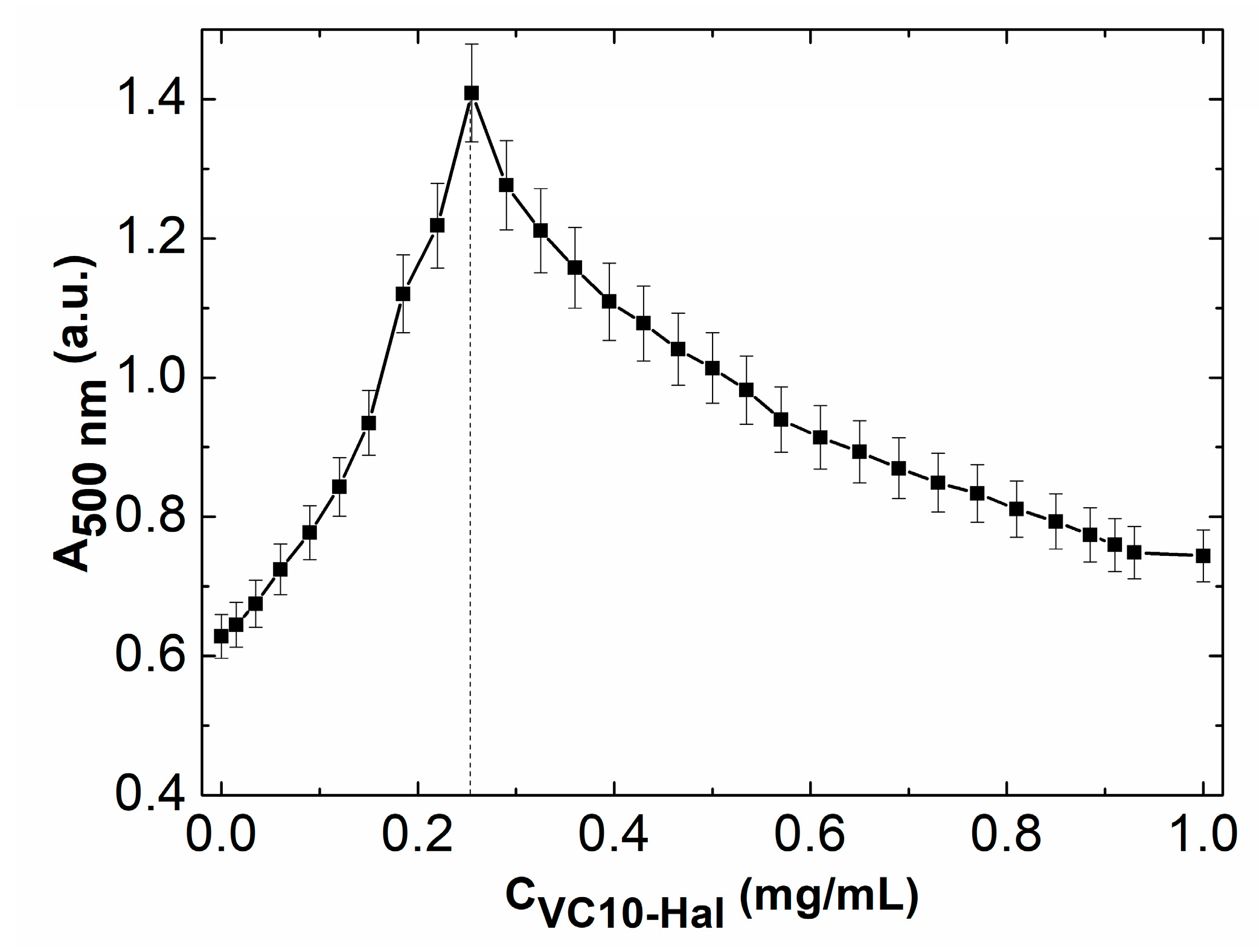 Pharmaceutics 15 00921 g006 Pharmaceutics 15 00921 g006