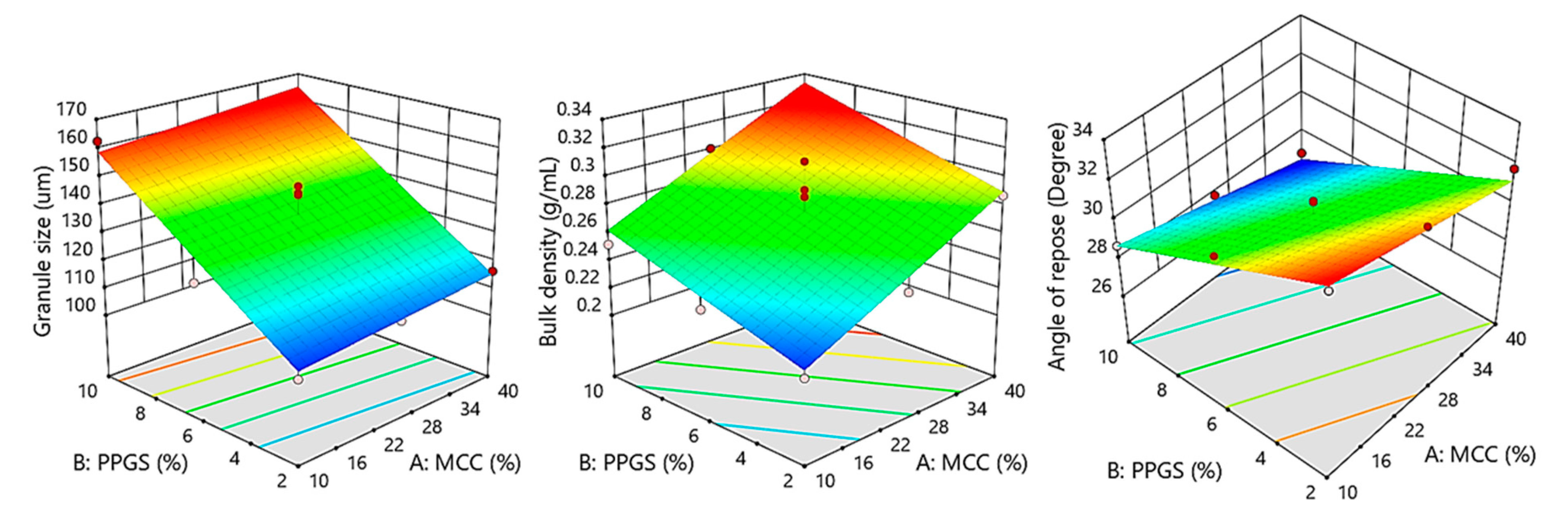Pharmaceutics 15 00923 g002