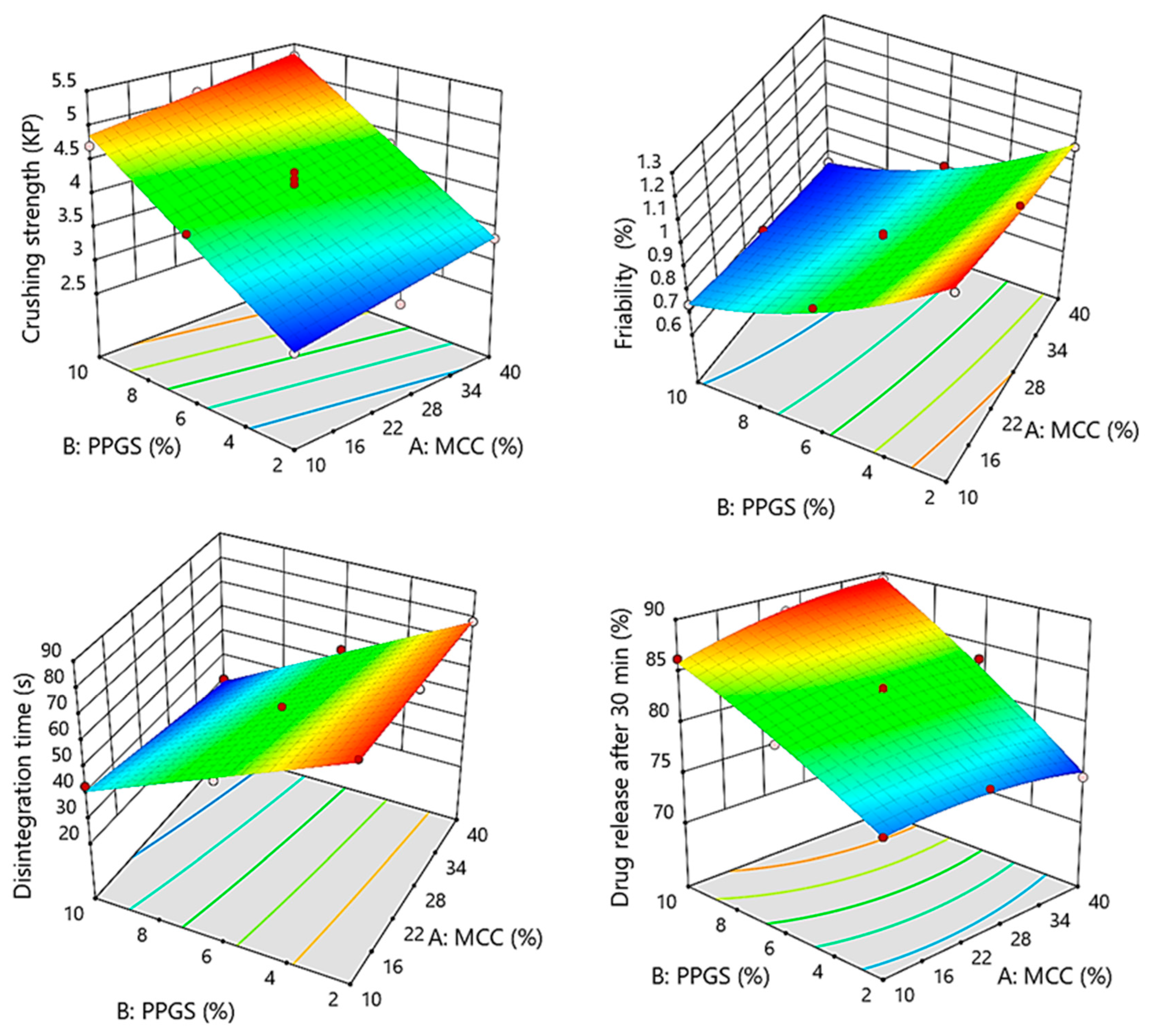 Pharmaceutics 15 00923 g003