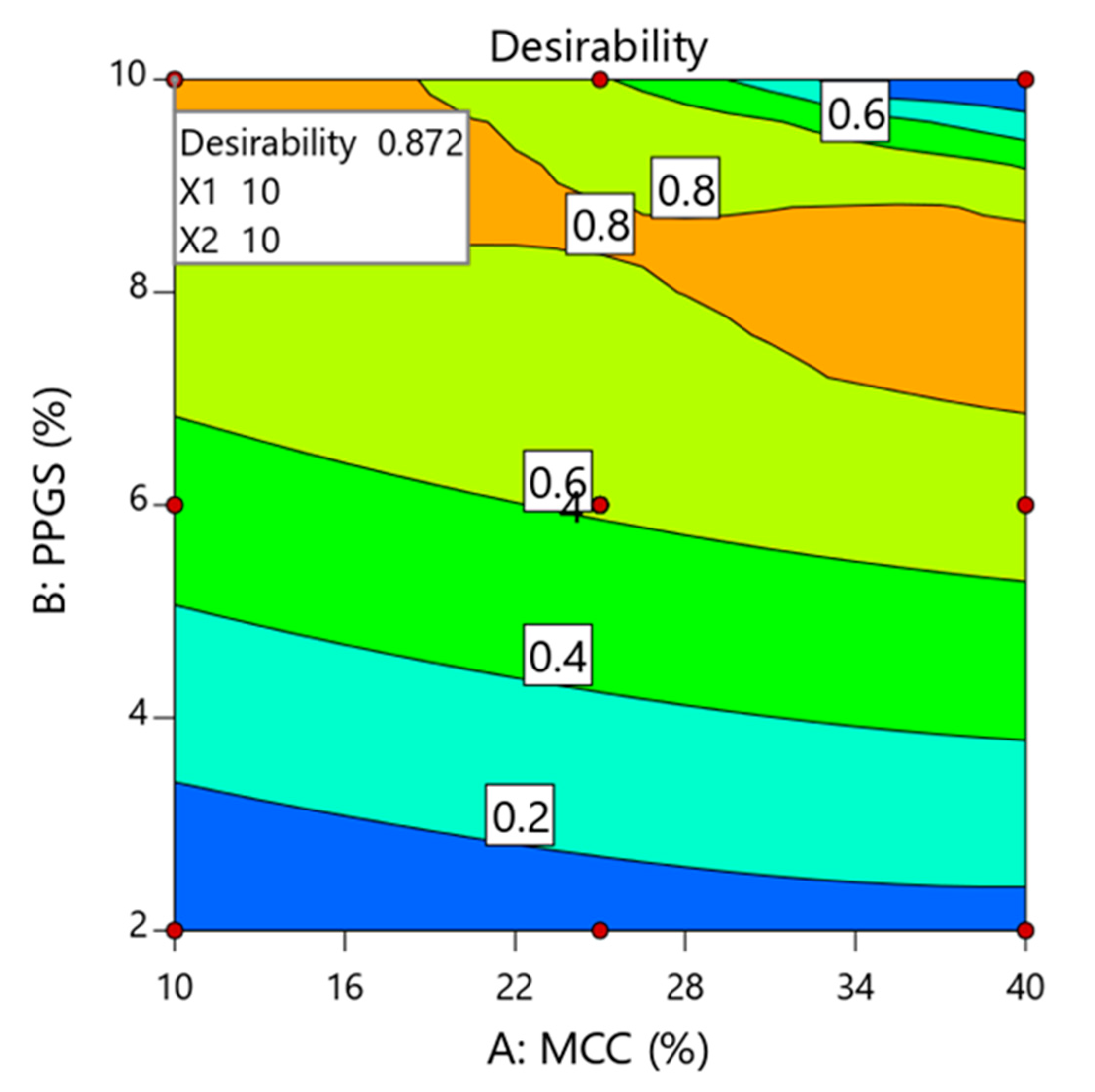 Pharmaceutics 15 00923 g005