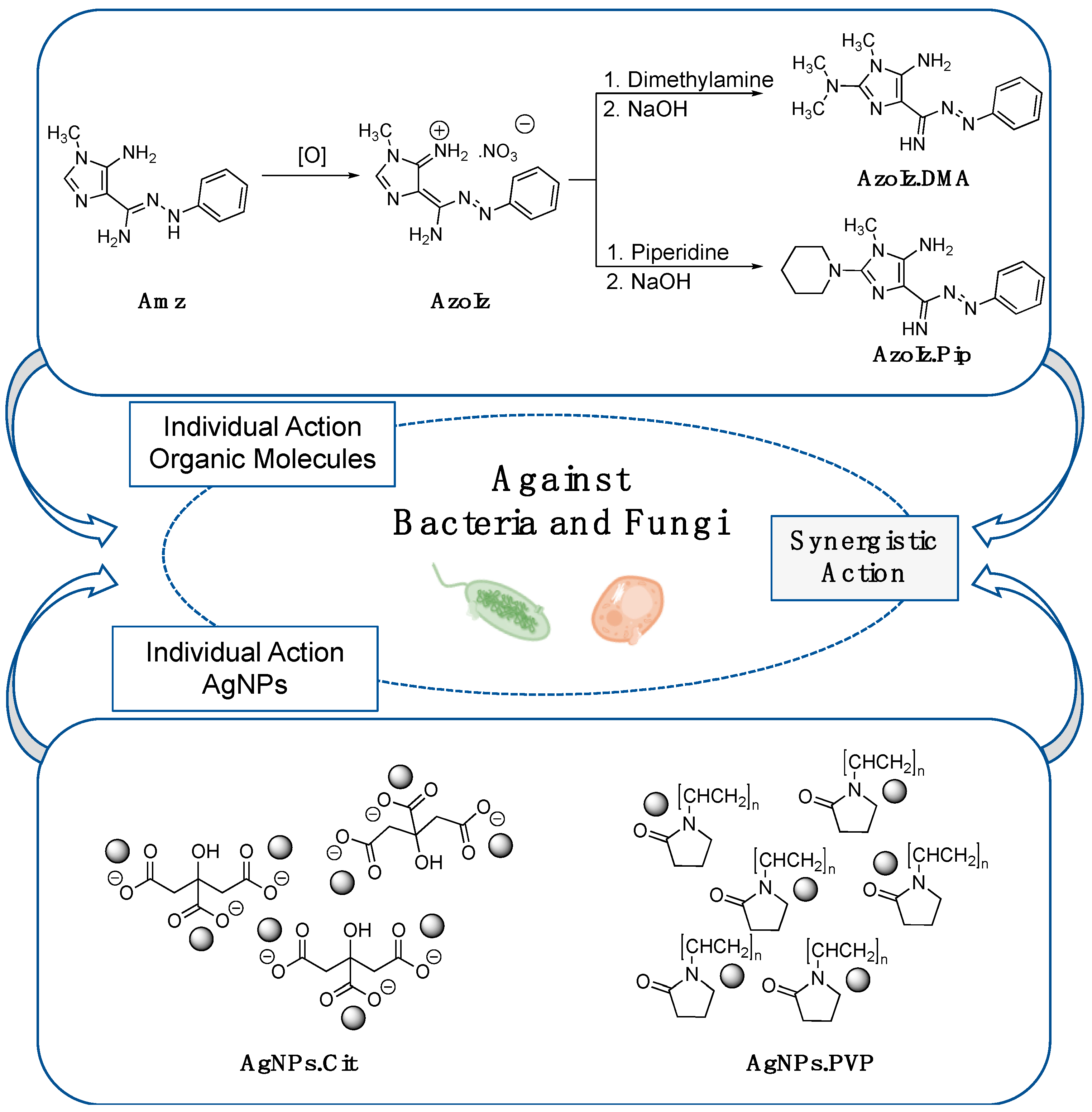 Pharmaceutics 15 00926 g001 Pharmaceutics 15 00926 g001