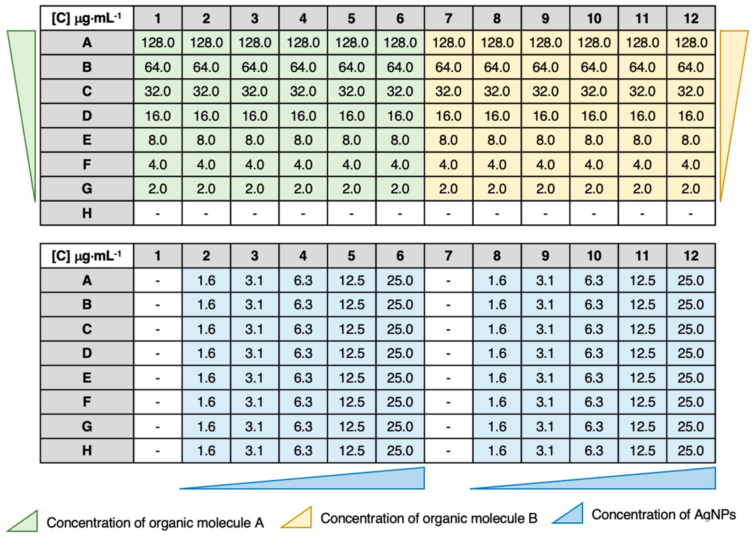 Pharmaceutics 15 00926 g002 Pharmaceutics 15 00926 g002