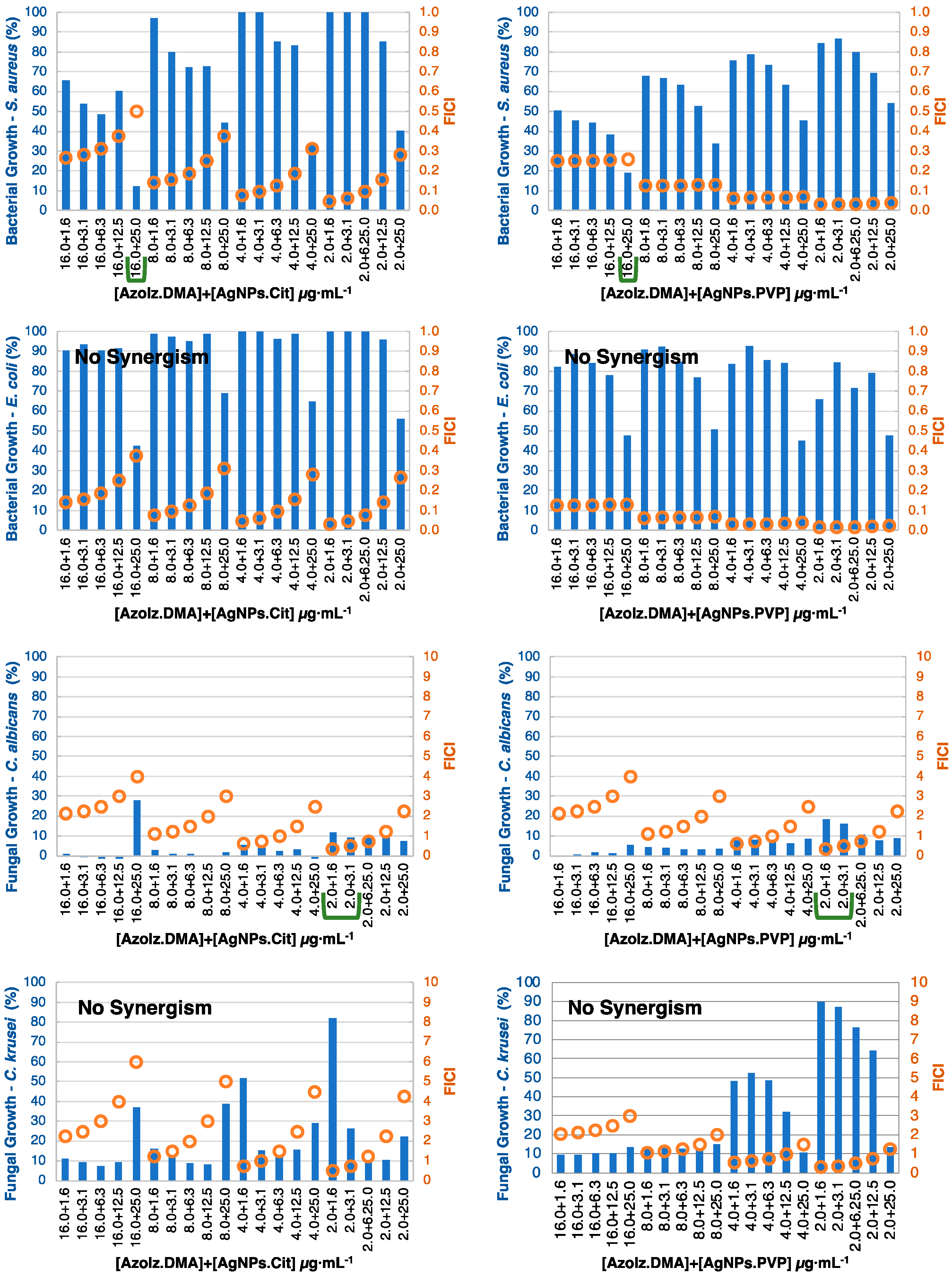 Pharmaceutics 15 00926 g007 Pharmaceutics 15 00926 g007