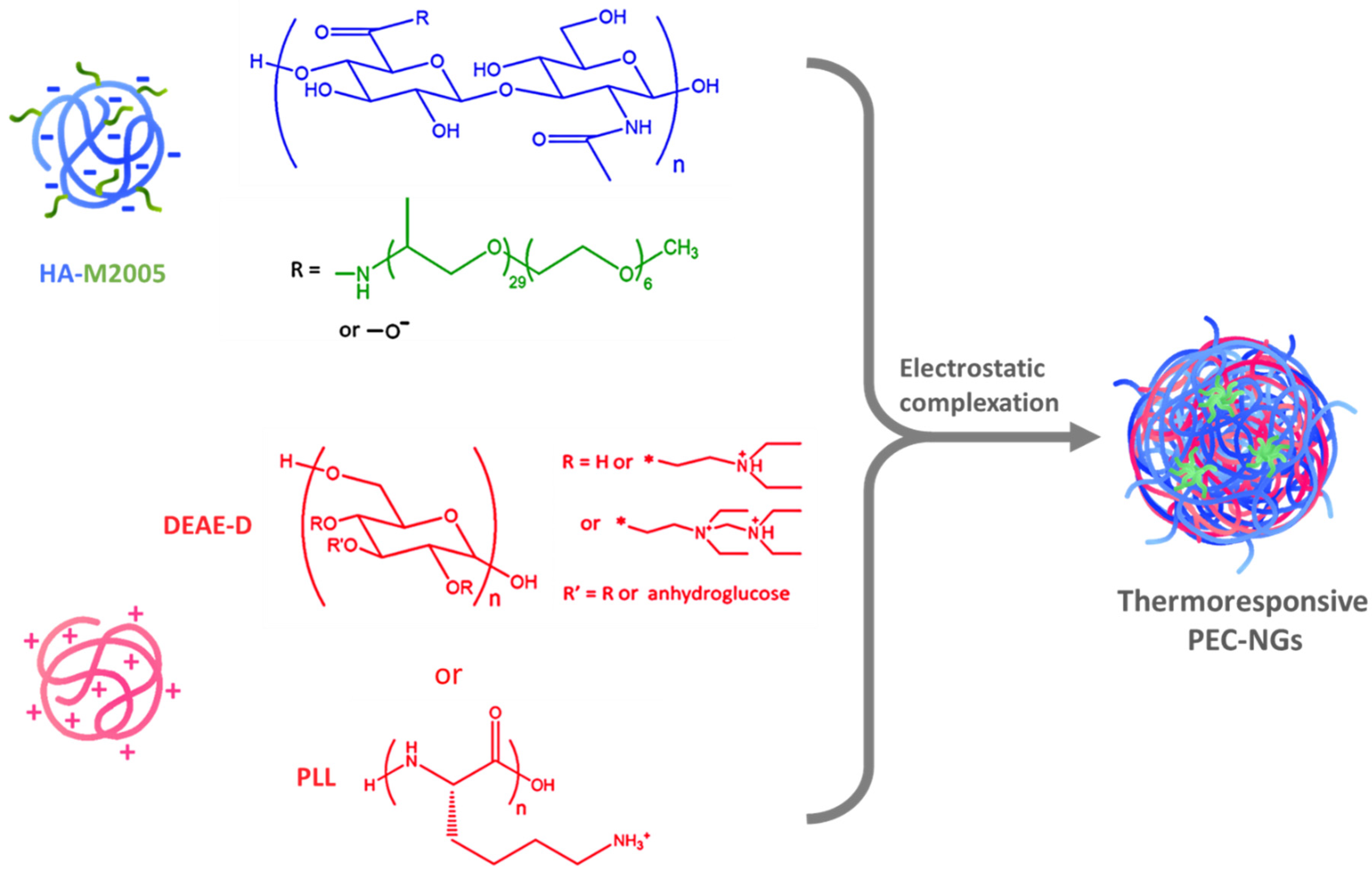 Pharmaceutics 15 00929 g001