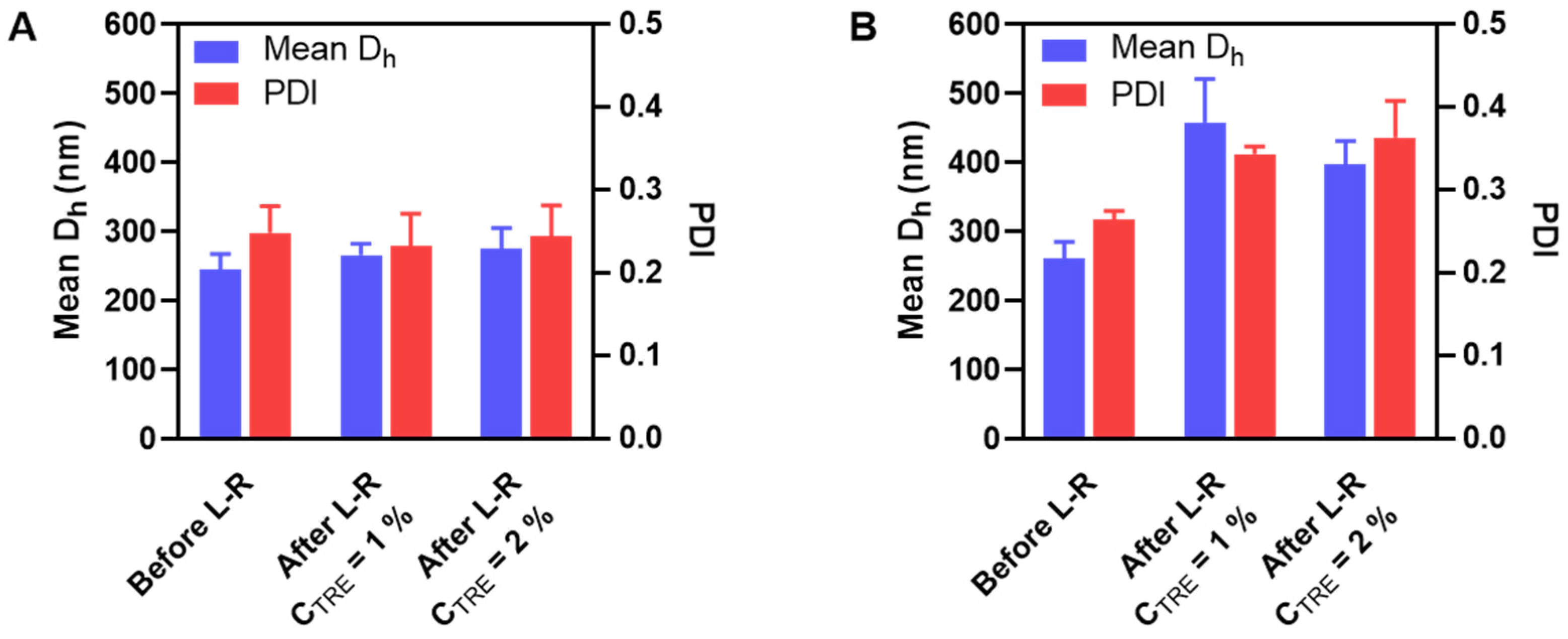 Pharmaceutics 15 00929 g004