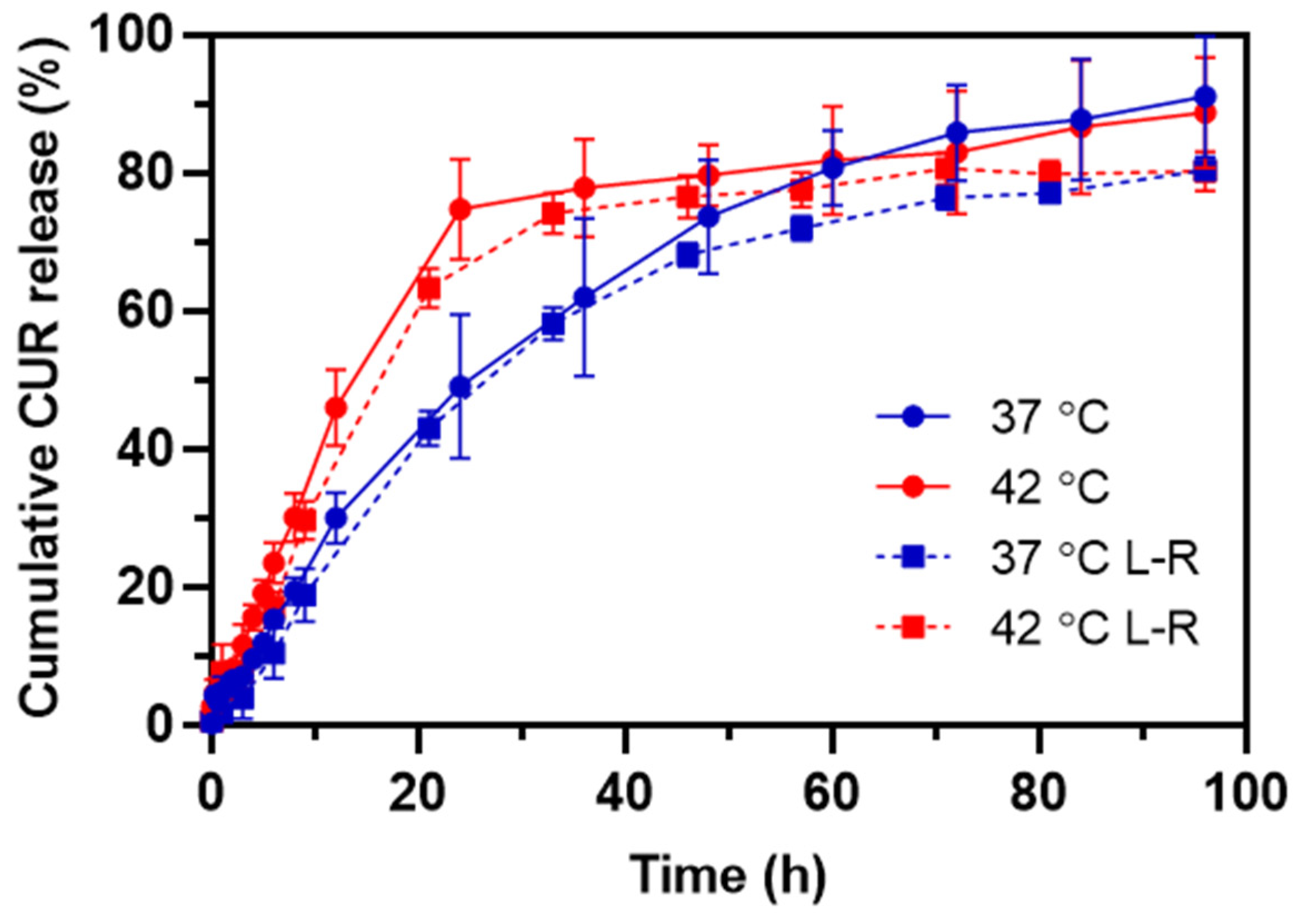 Pharmaceutics 15 00929 g007