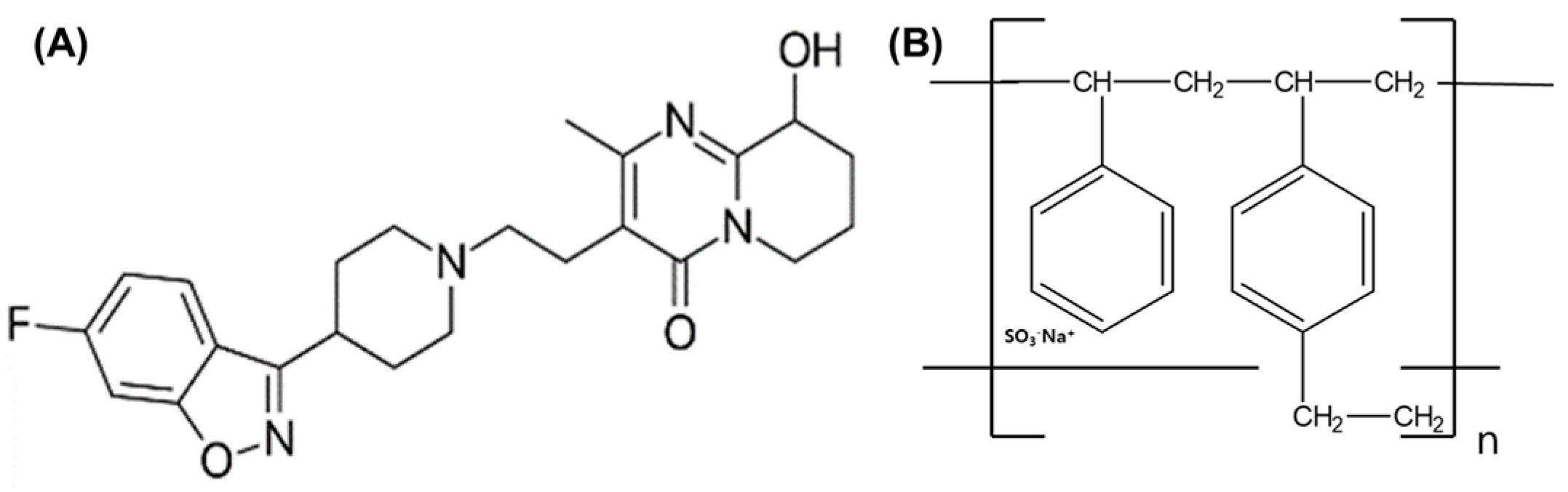 Pharmaceutics 15 00932 g001
