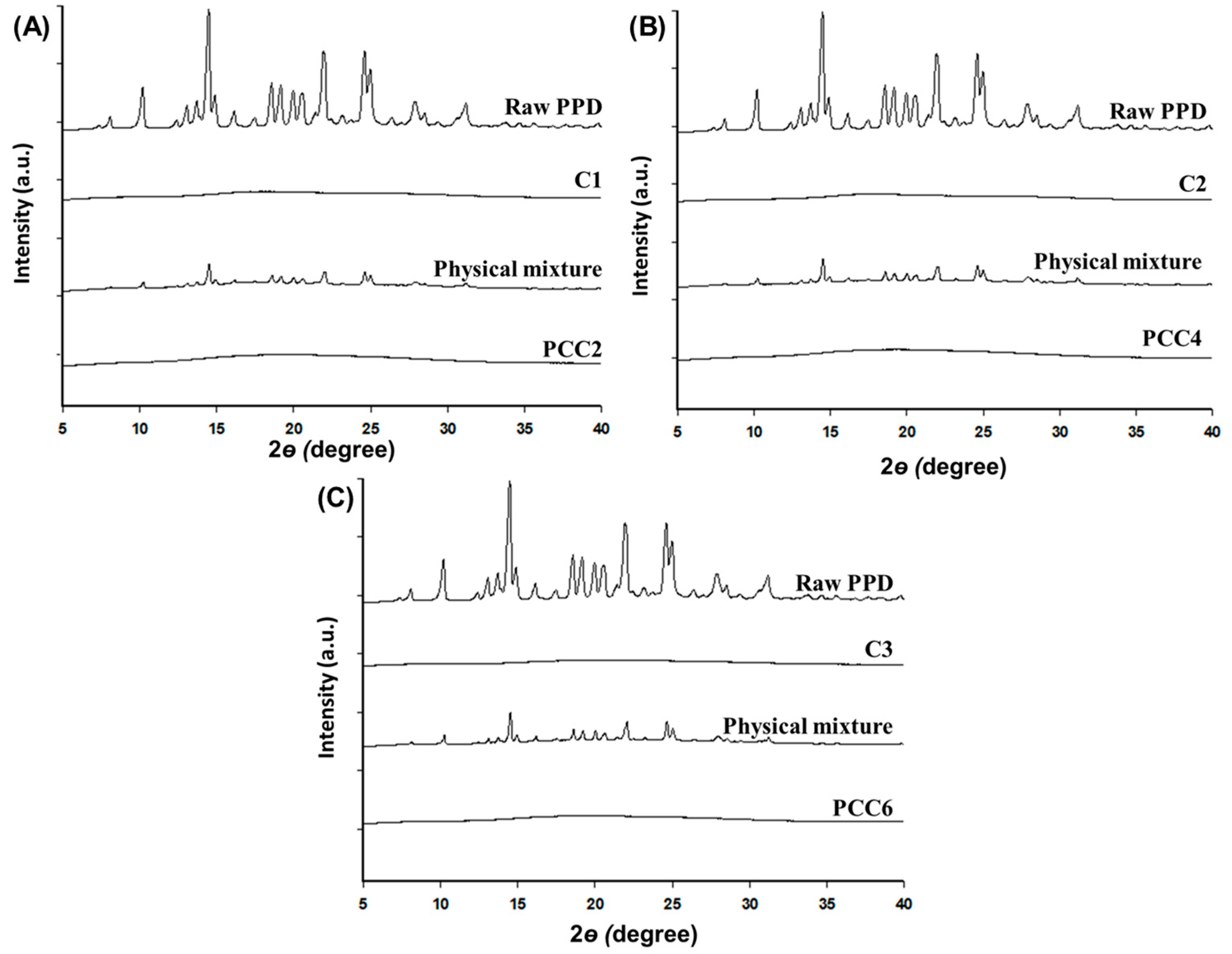 Pharmaceutics 15 00932 g005