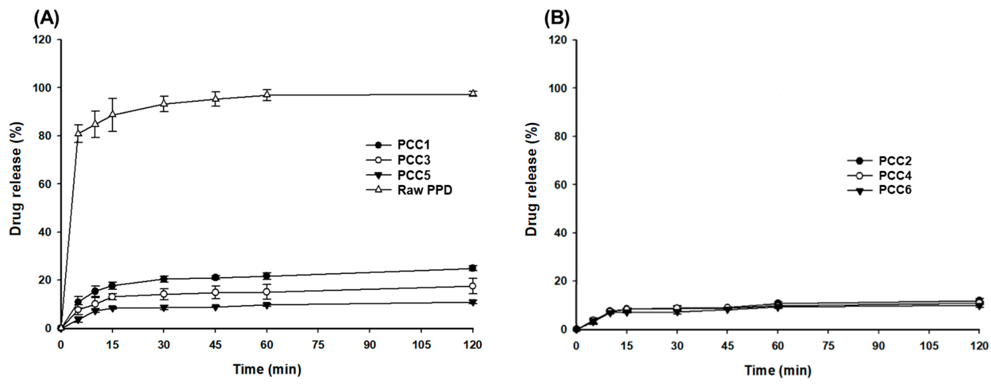 Pharmaceutics 15 00932 g006