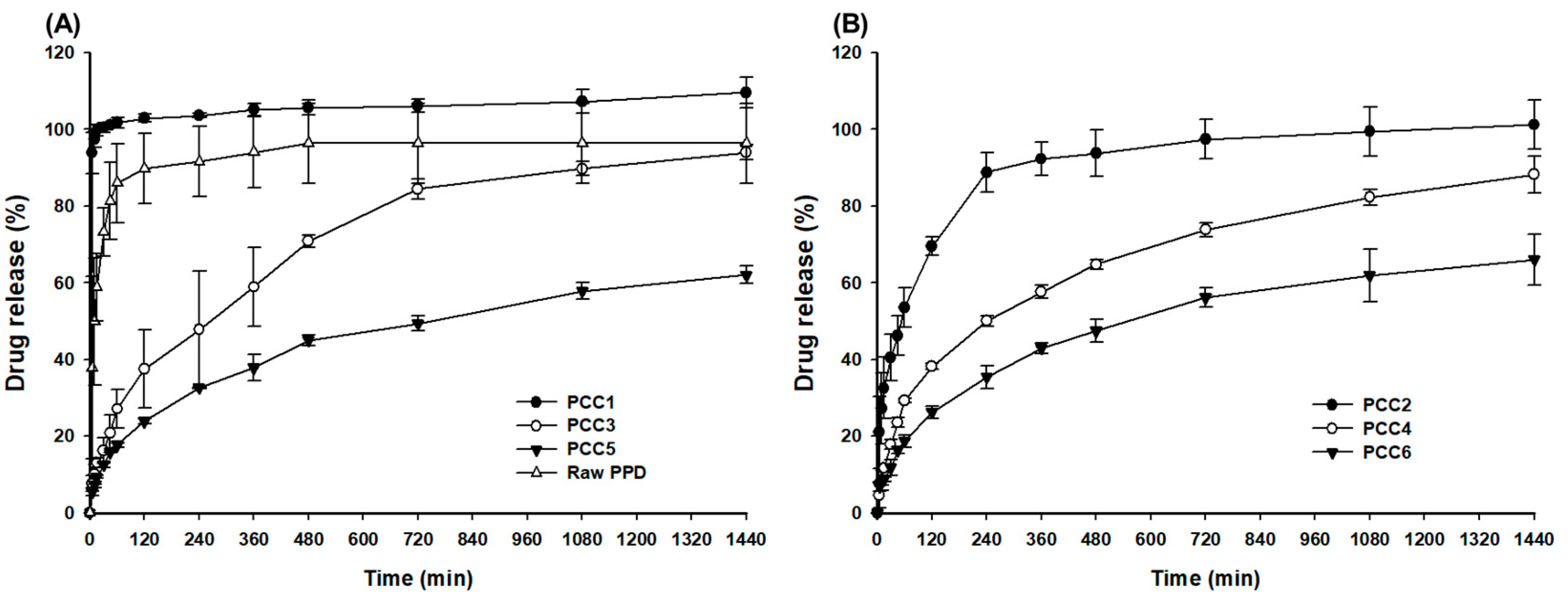 Pharmaceutics 15 00932 g007