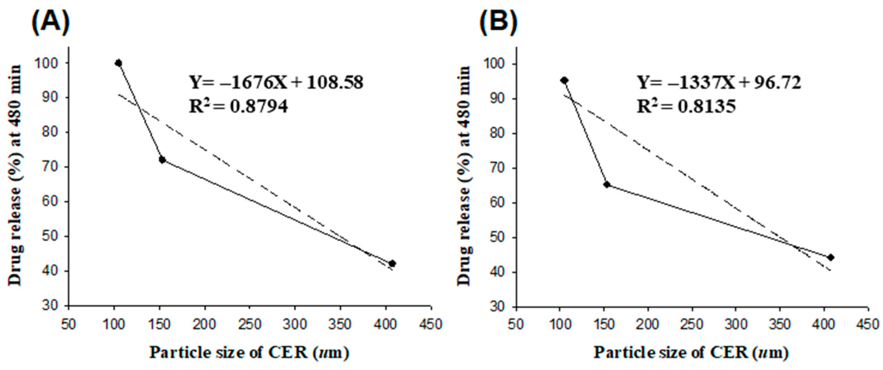 Pharmaceutics 15 00932 g008