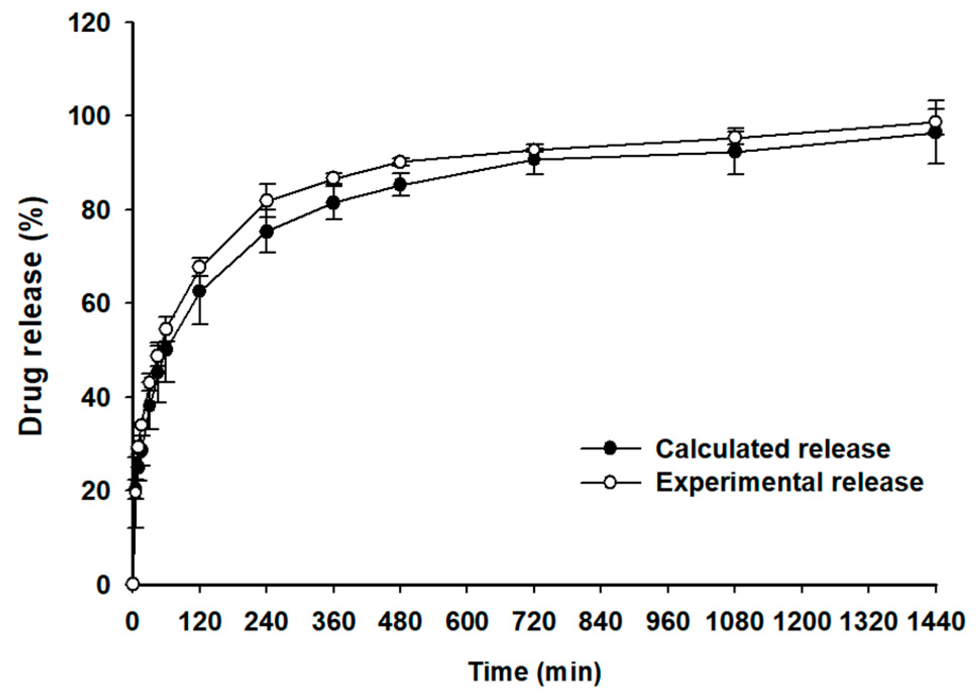 Pharmaceutics 15 00932 g009