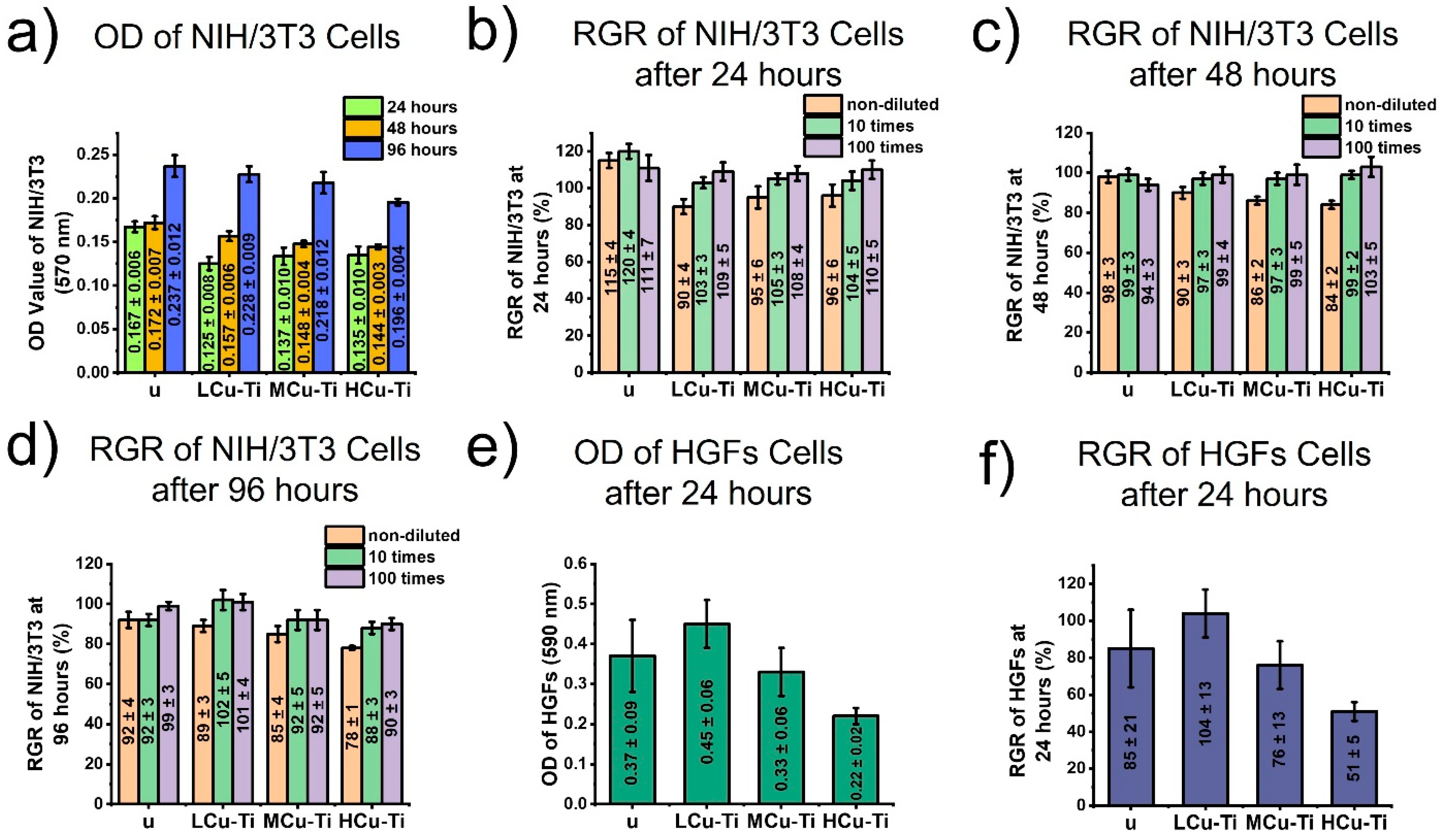 Pharmaceutics 15 00939 g005